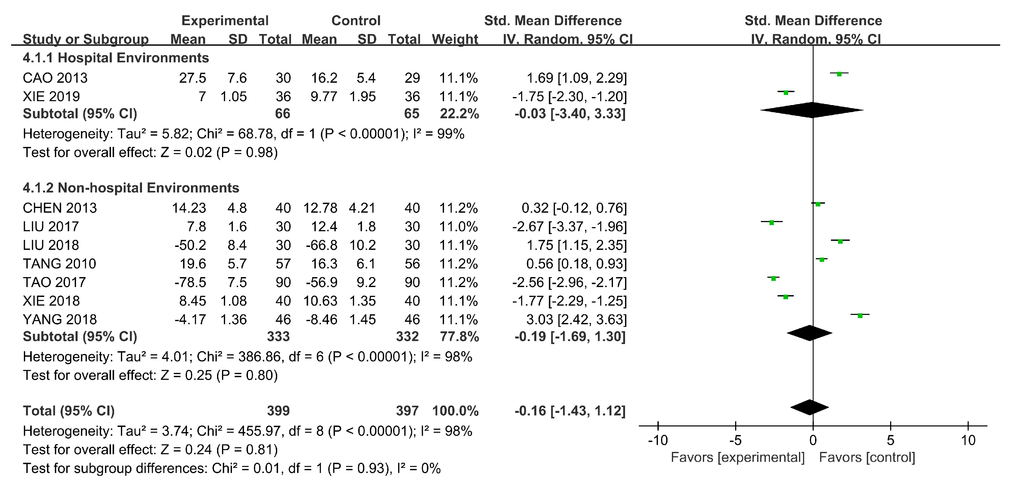 Ijerph 18 00964 g007 Ijerph 18 00964 g007