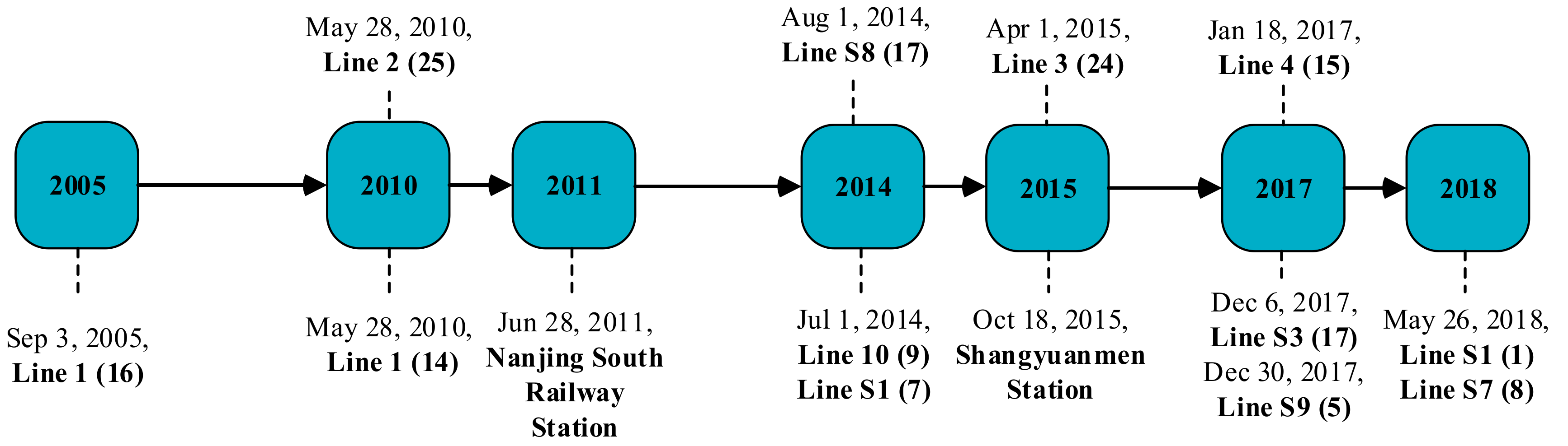 Ijerph 18 00969 g002 Ijerph 18 00969 g002