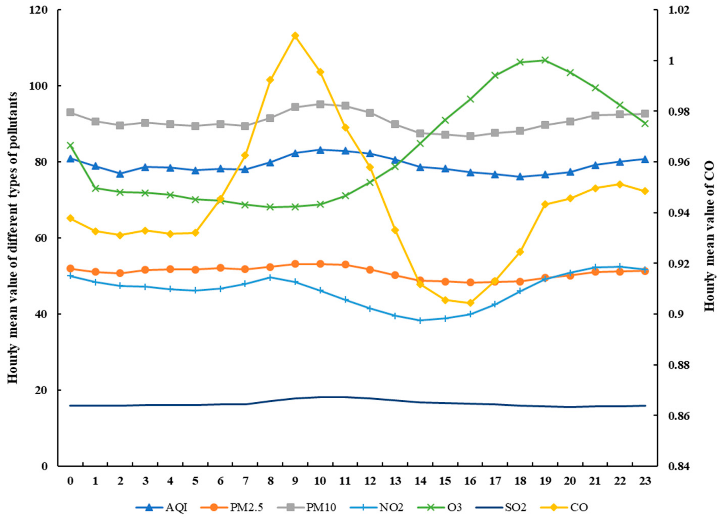Ijerph 18 00969 g006 Ijerph 18 00969 g006