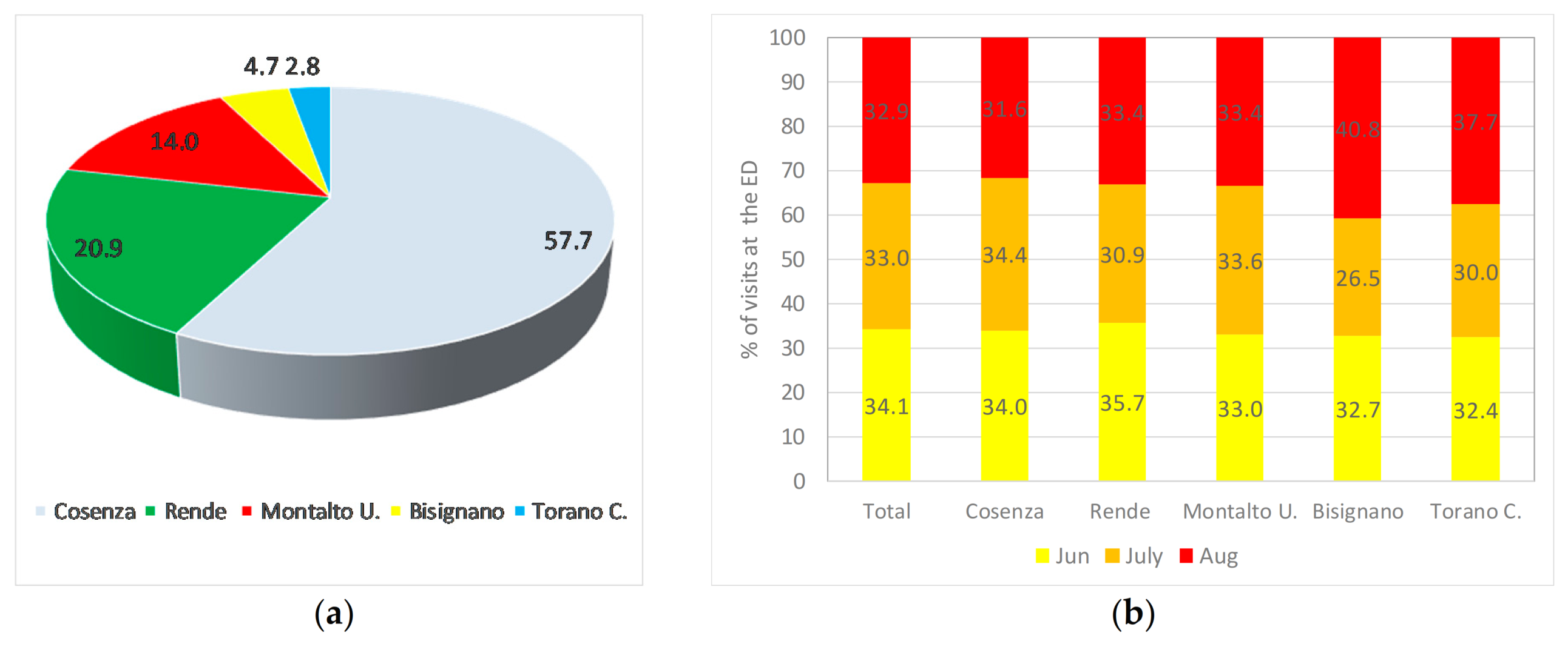 Ijerph 18 00970 g004