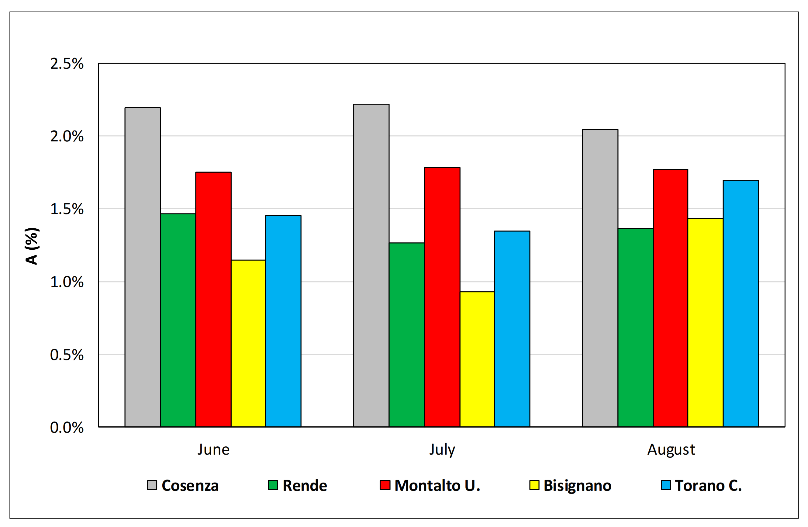 Ijerph 18 00970 g005