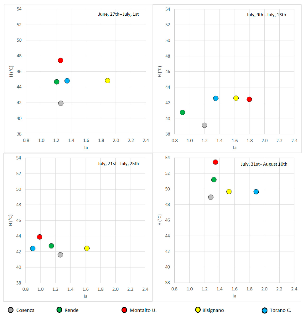 Ijerph 18 00970 g007