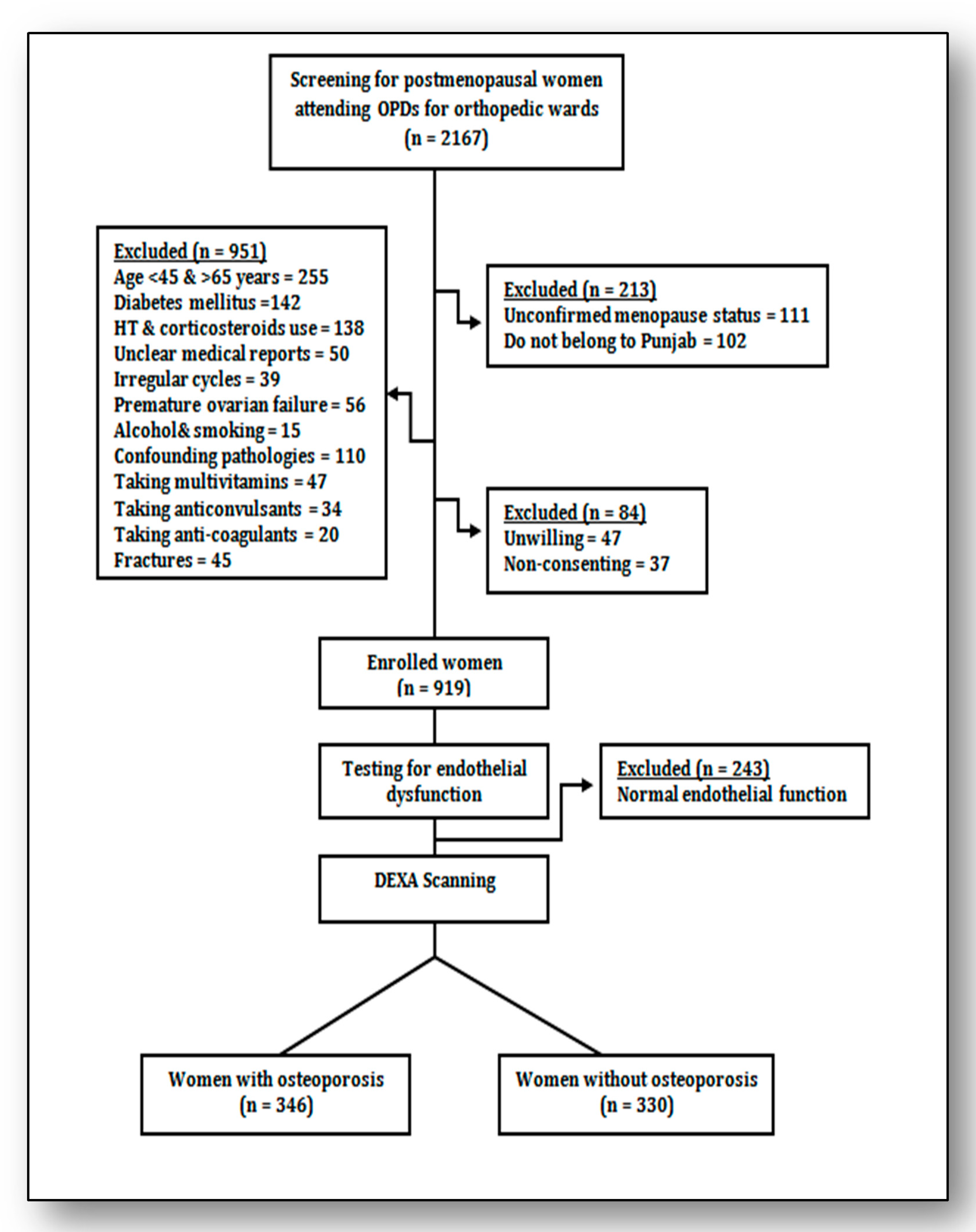 Ijerph 18 00972 g001