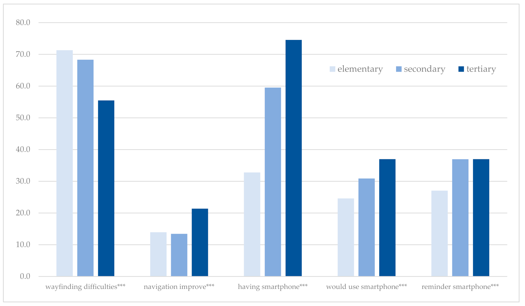 Ijerph 18 00974 g003