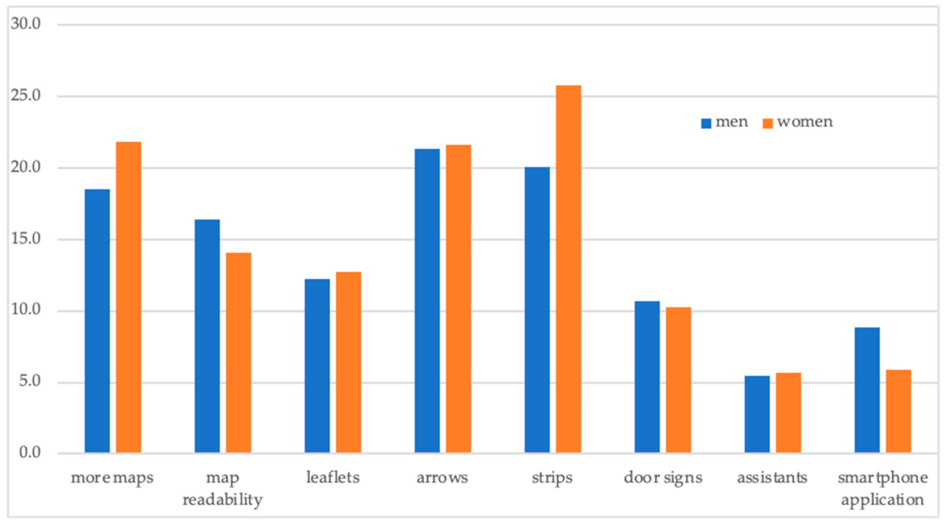 Ijerph 18 00974 g004