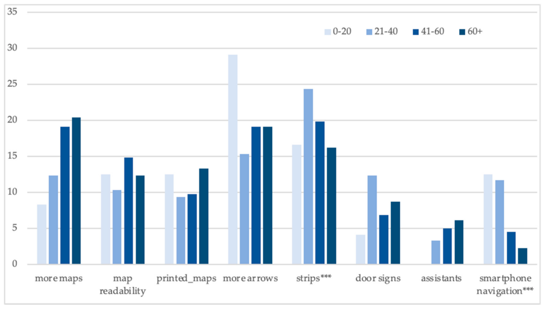Ijerph 18 00974 g005