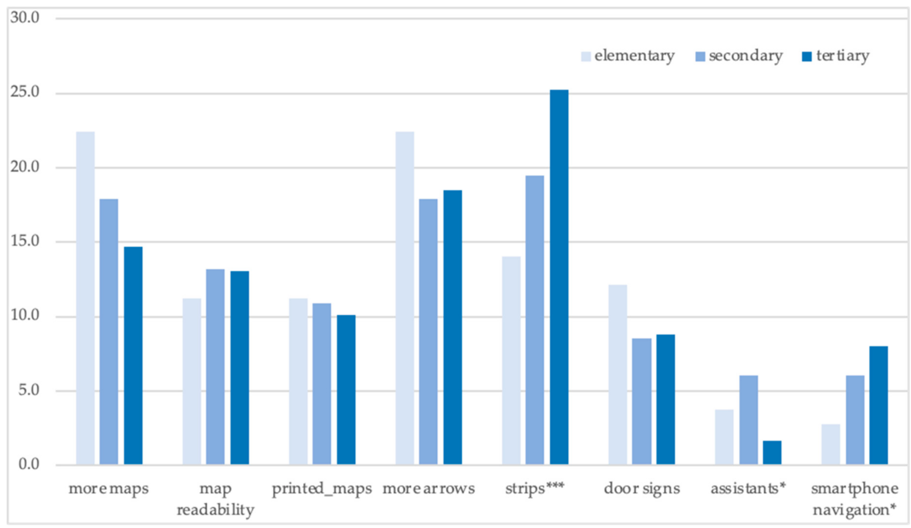 Ijerph 18 00974 g006