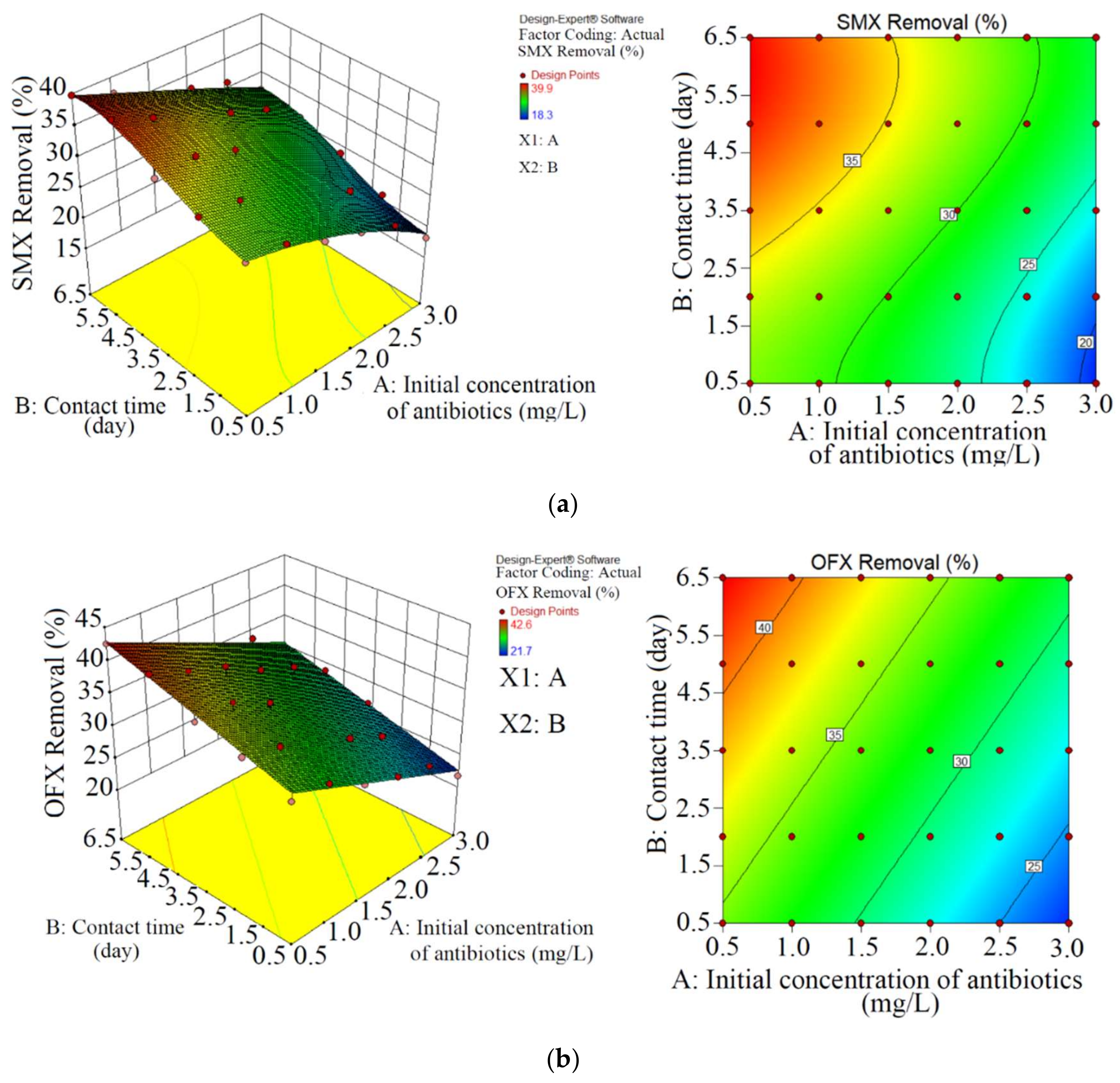 Ijerph 18 00977 g002 Ijerph 18 00977 g002