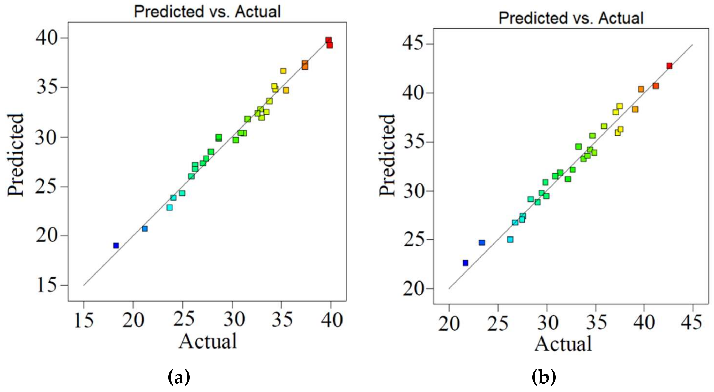 Ijerph 18 00977 g003 Ijerph 18 00977 g003