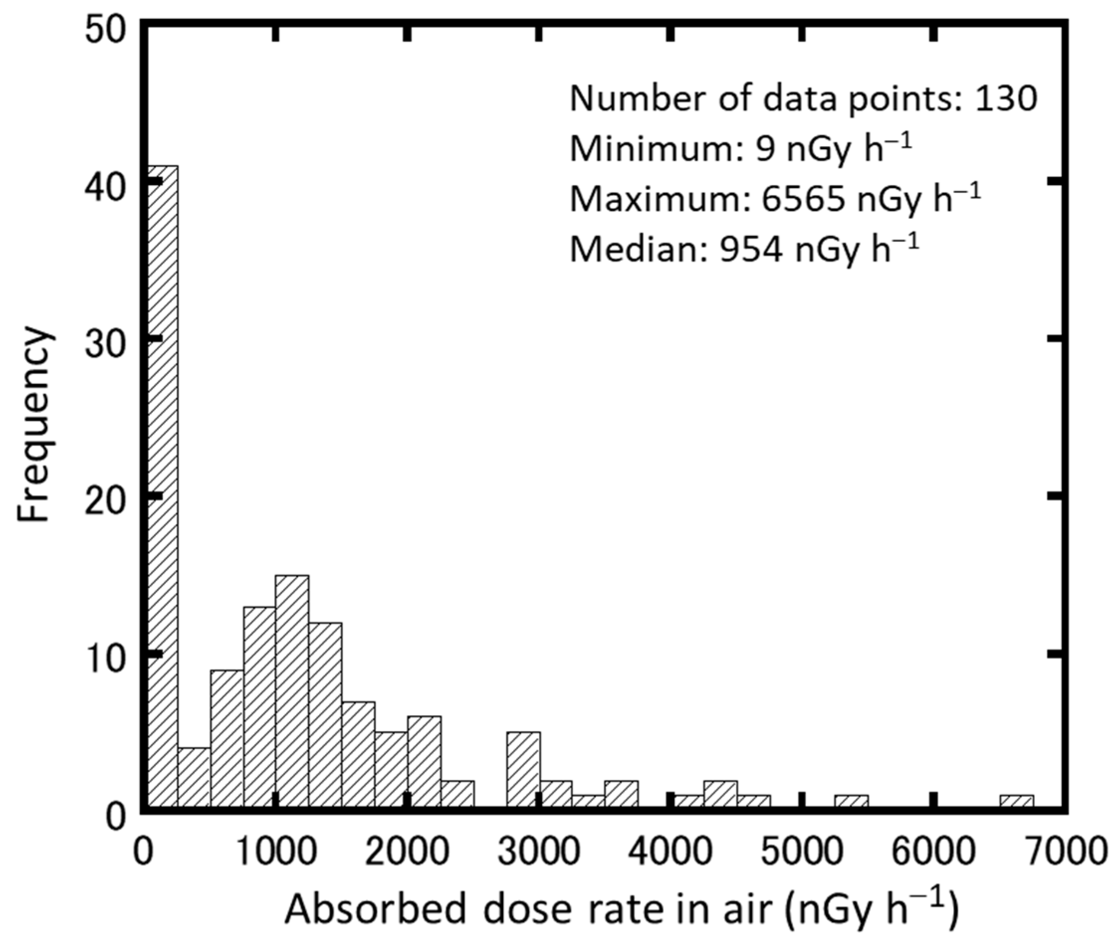 Ijerph 18 00978 g003 Ijerph 18 00978 g003
