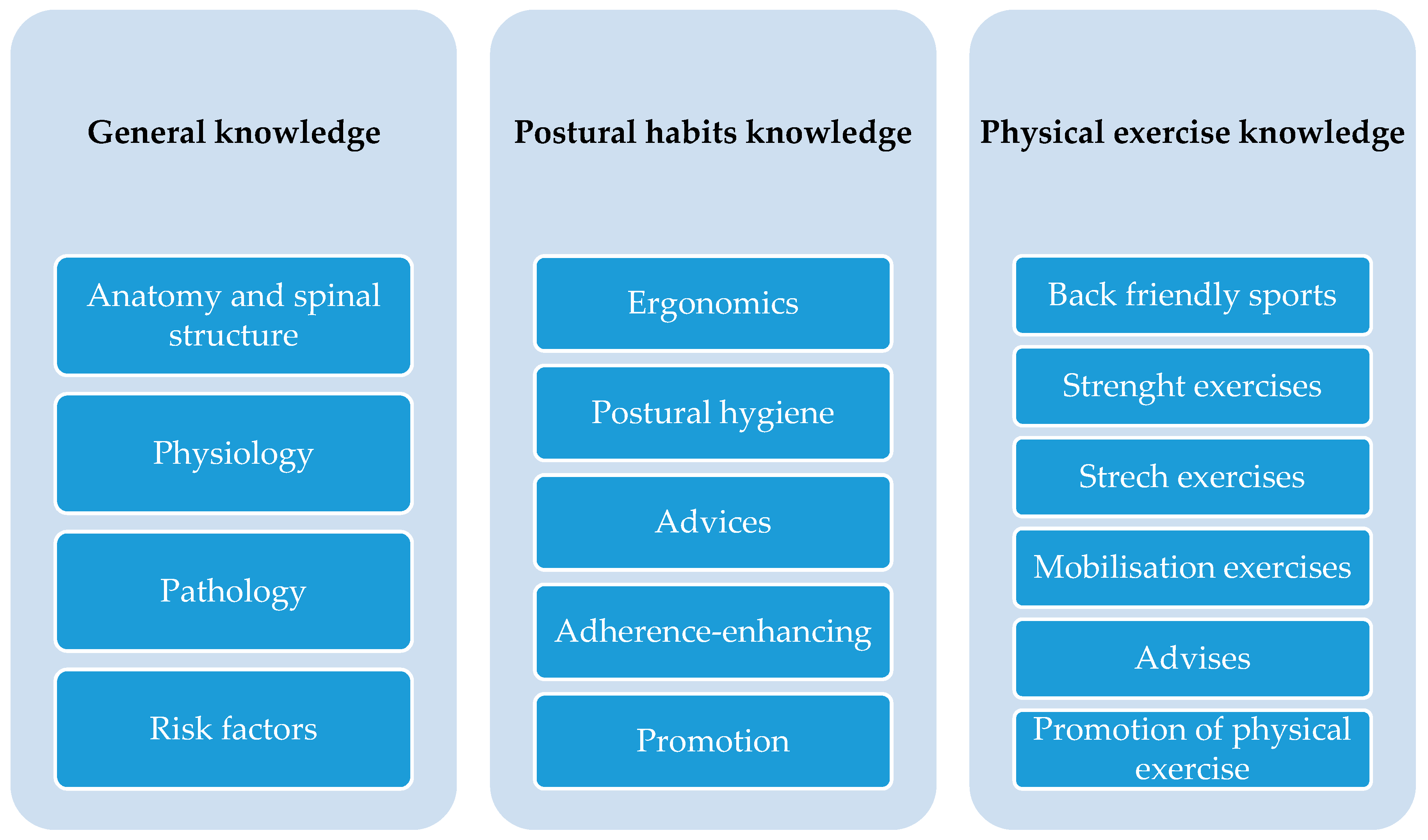Ijerph 18 00979 g002
