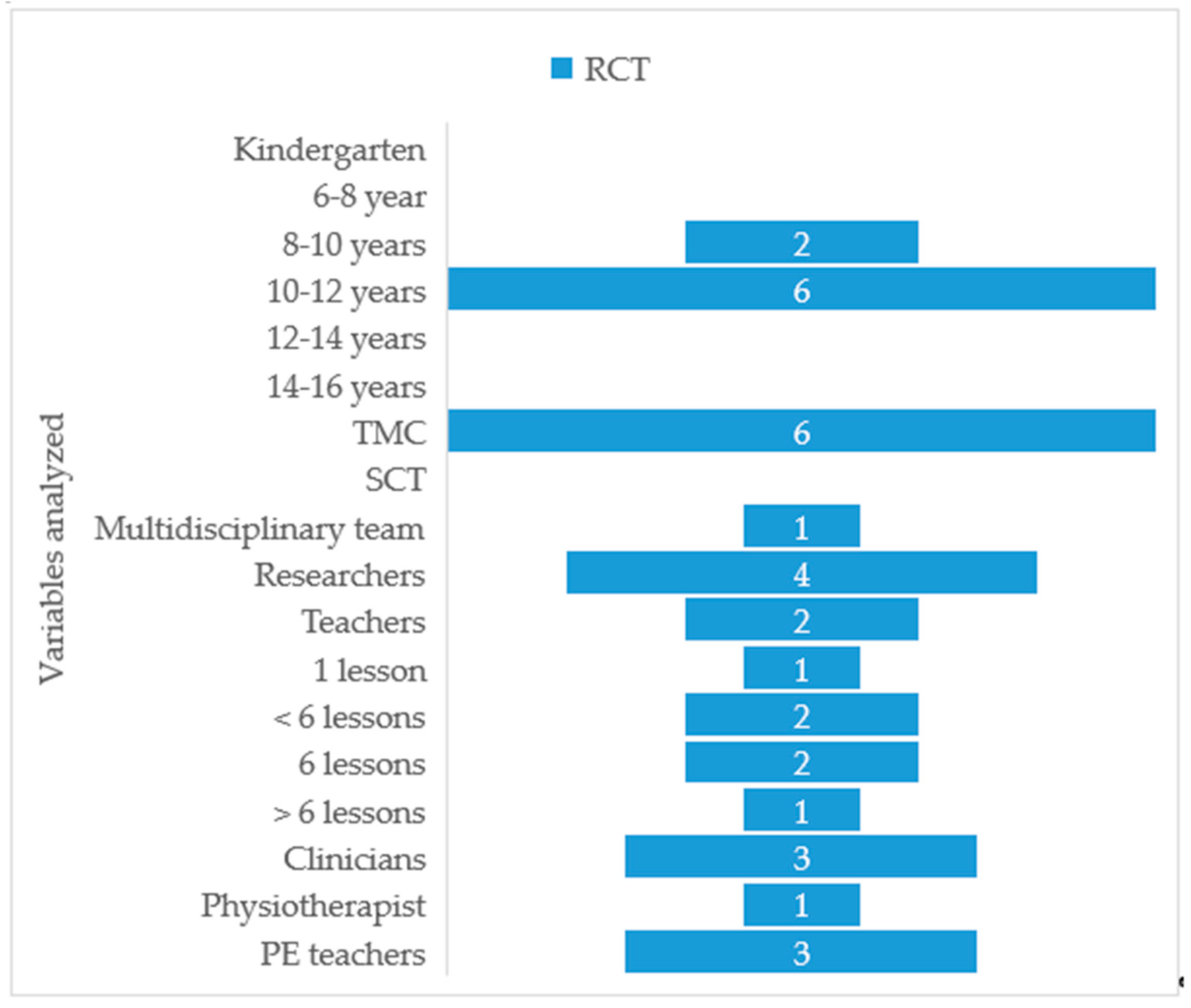 Ijerph 18 00979 g004