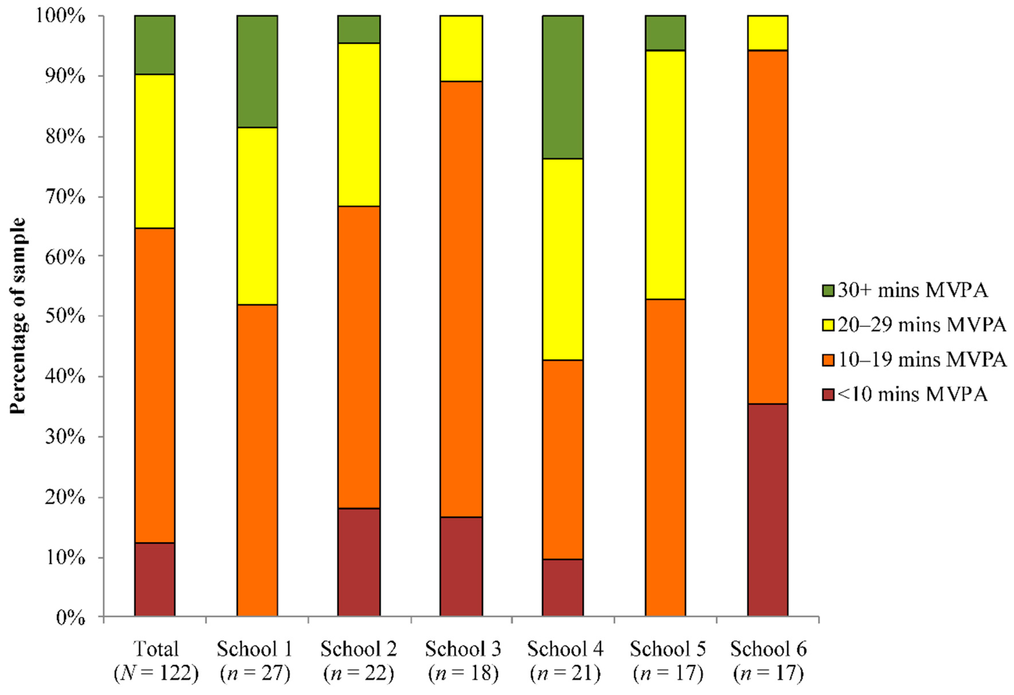 Ijerph 18 00990 g001