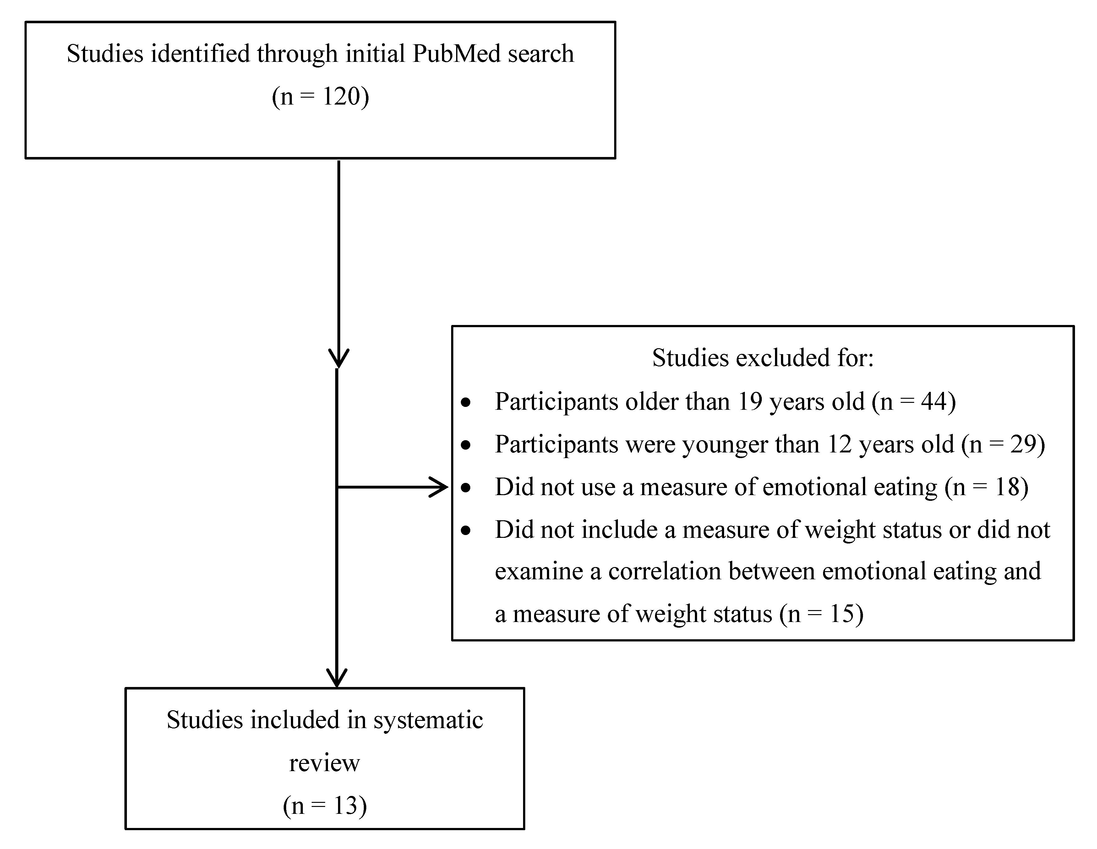 Ijerph 18 00991 g001 Ijerph 18 00991 g001