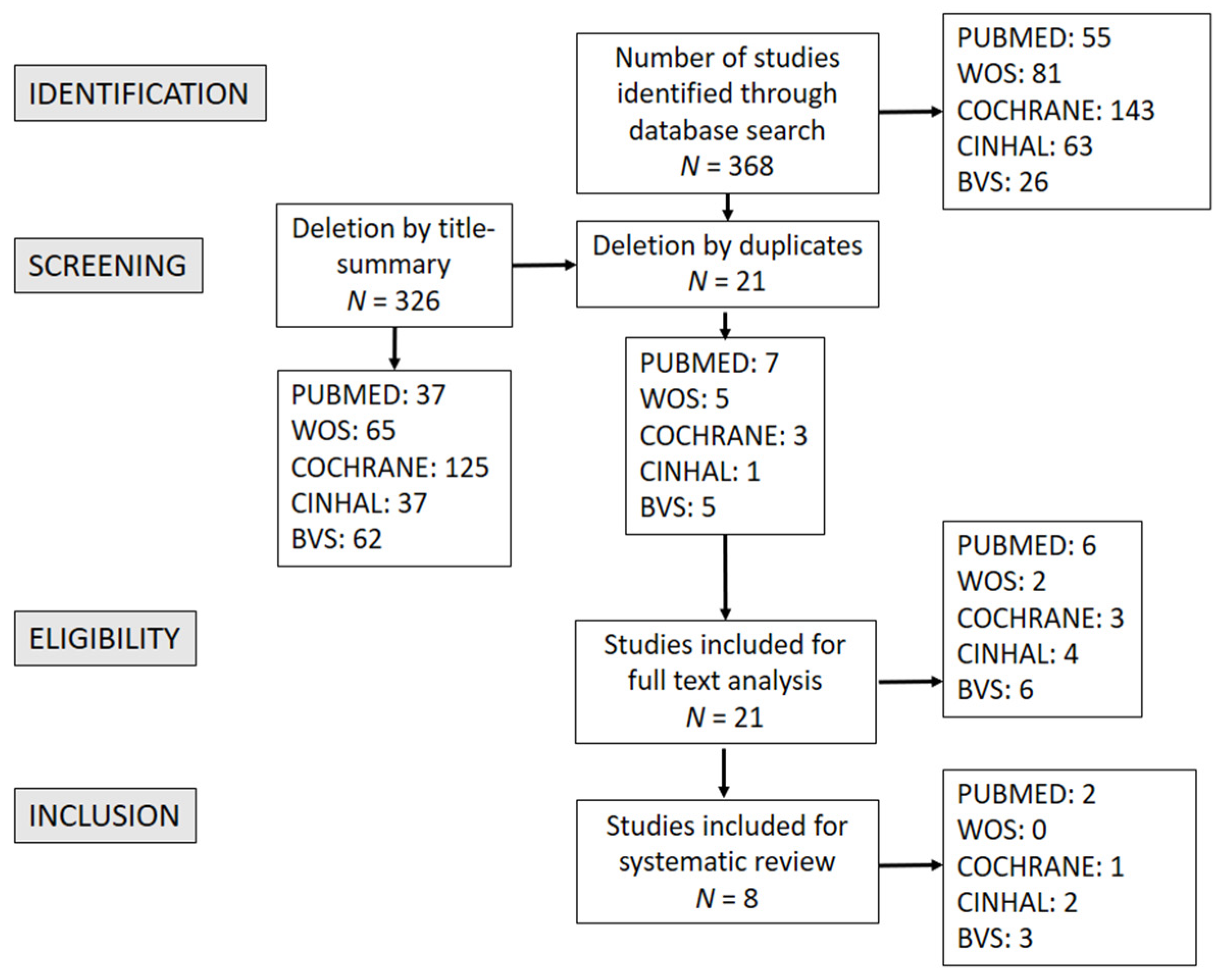 Ijerph 18 00994 g001