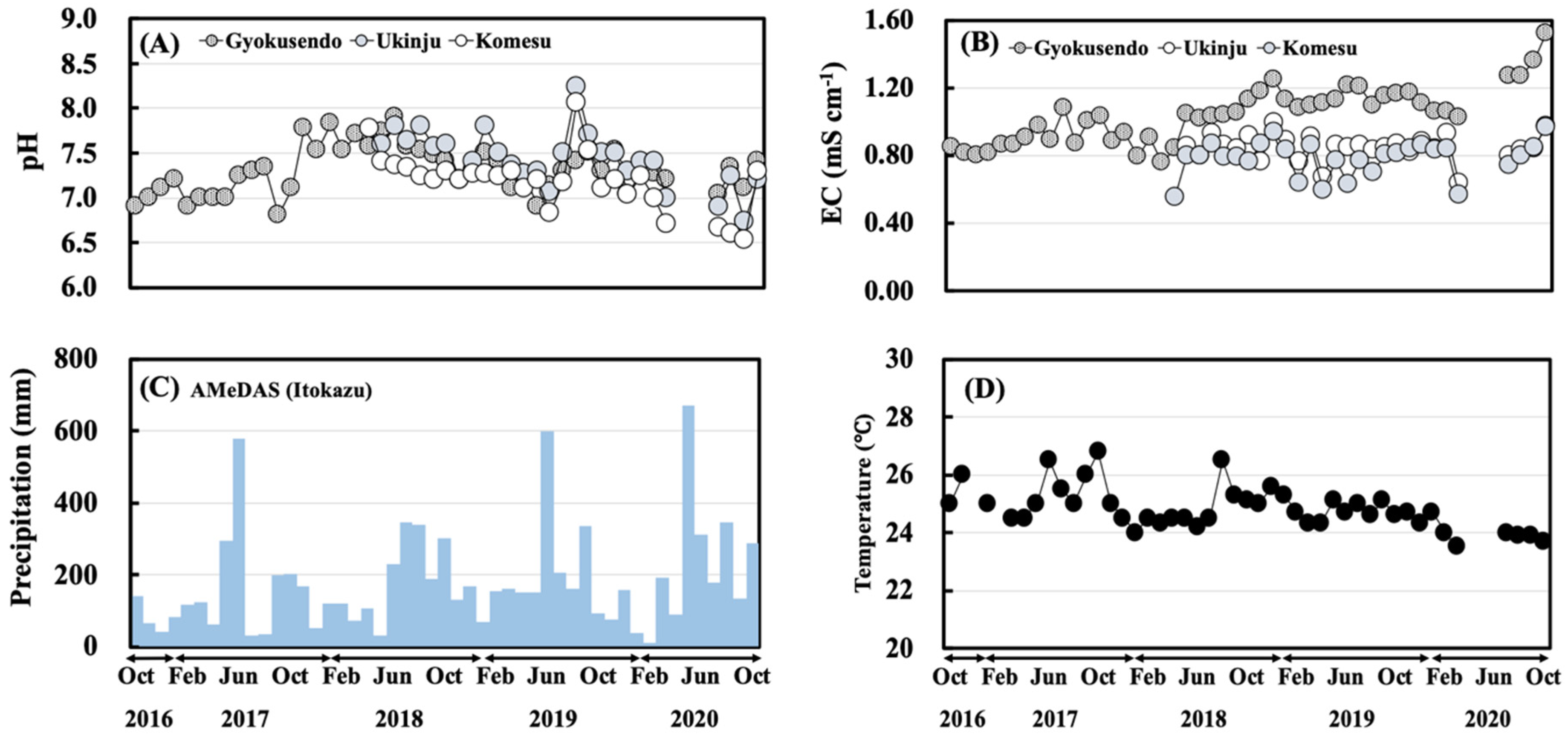 Ijerph 18 00998 g003