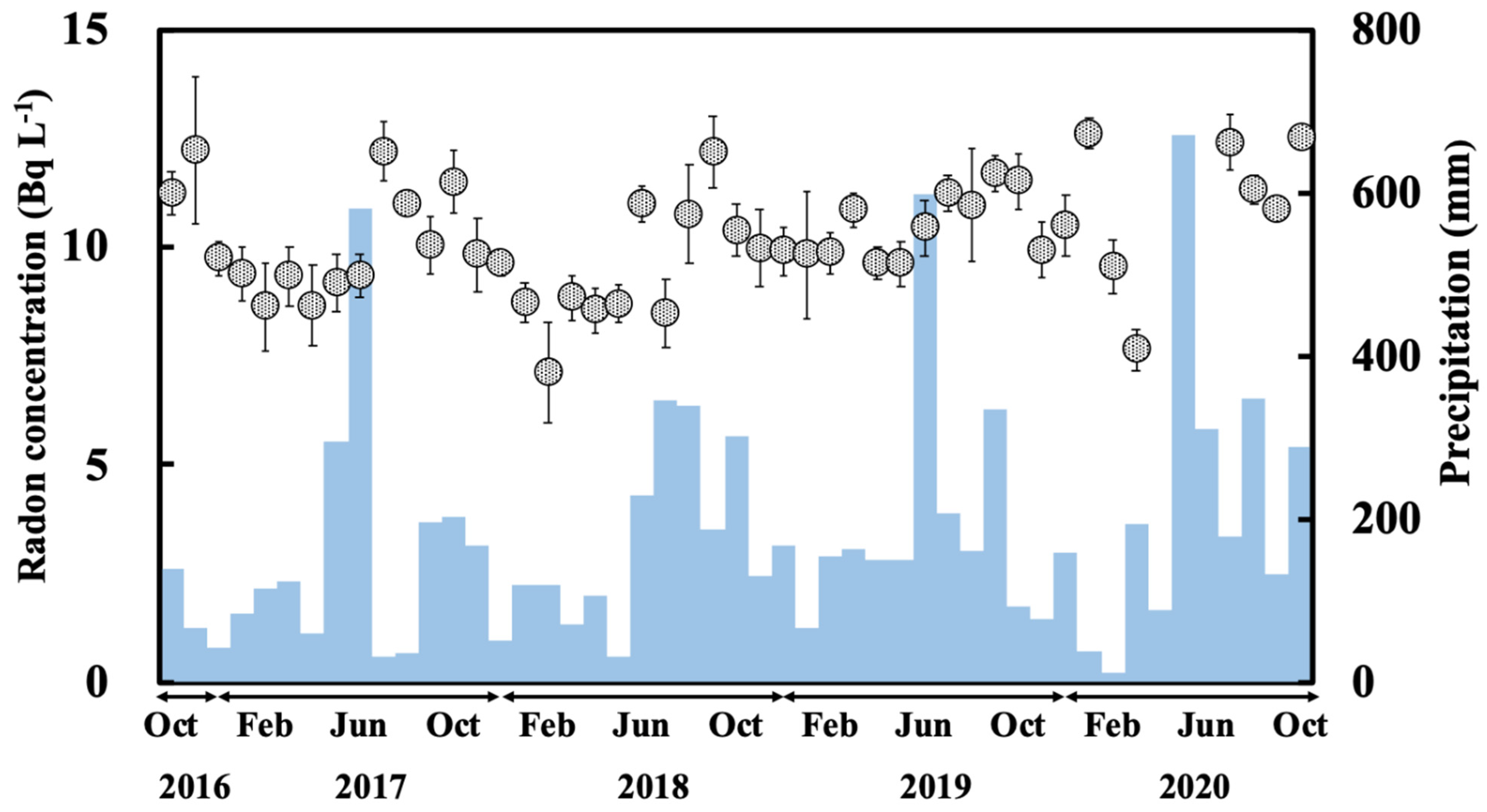 Ijerph 18 00998 g005