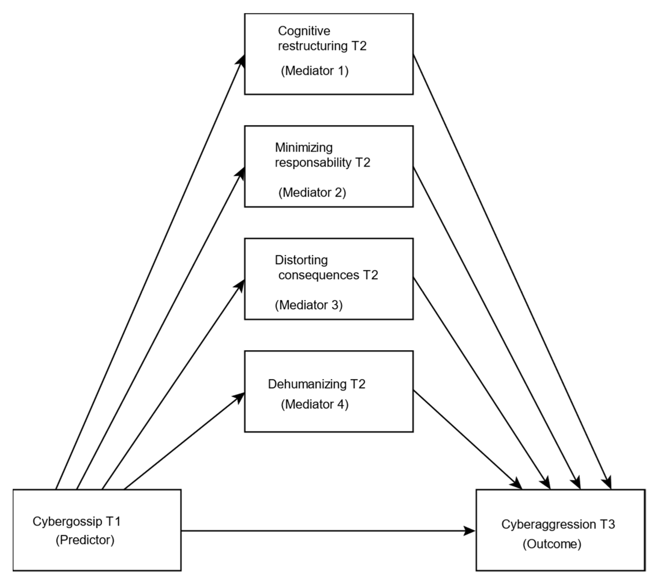 Ijerph 18 01000 g001 Ijerph 18 01000 g001