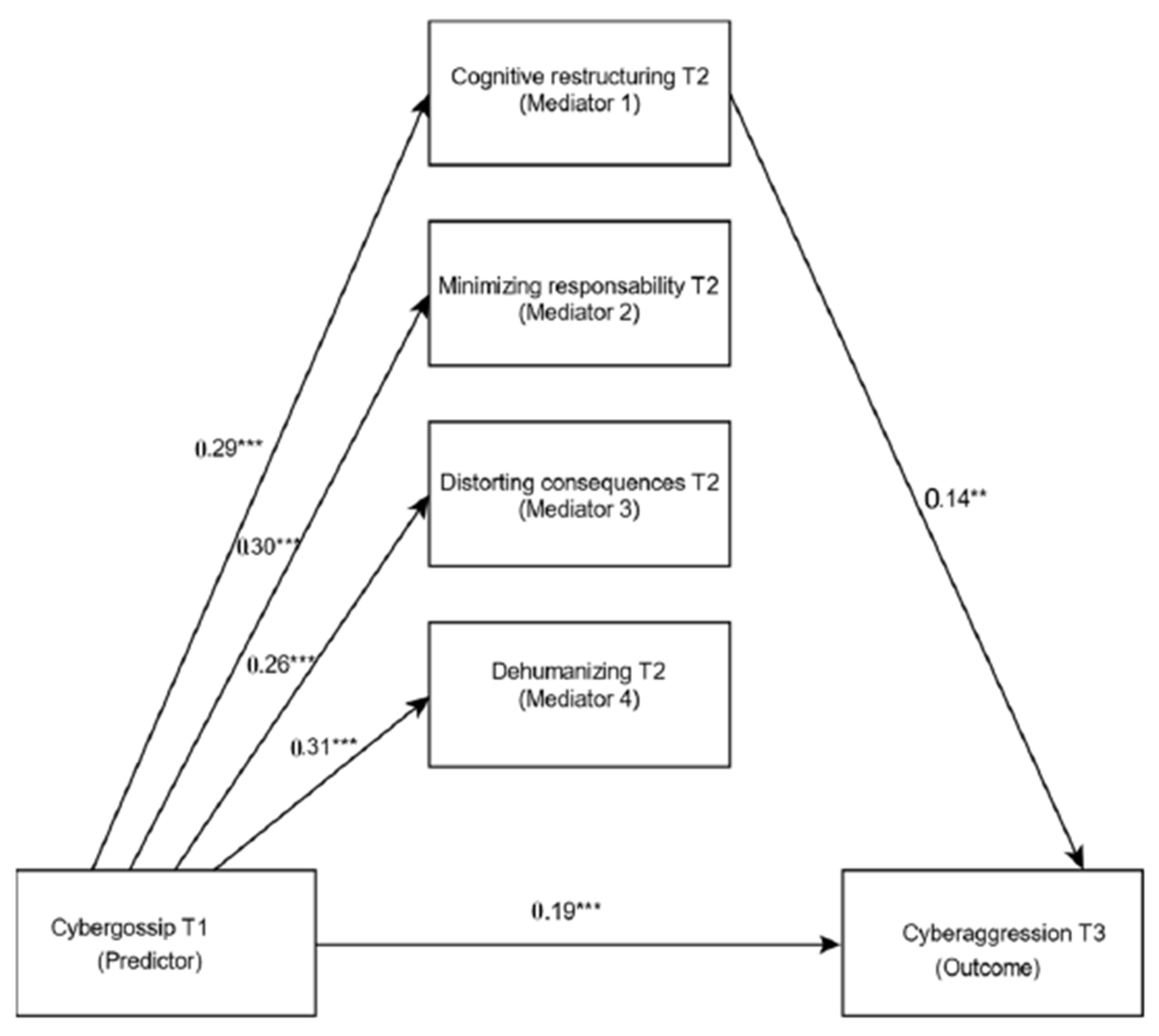 Ijerph 18 01000 g002 Ijerph 18 01000 g002