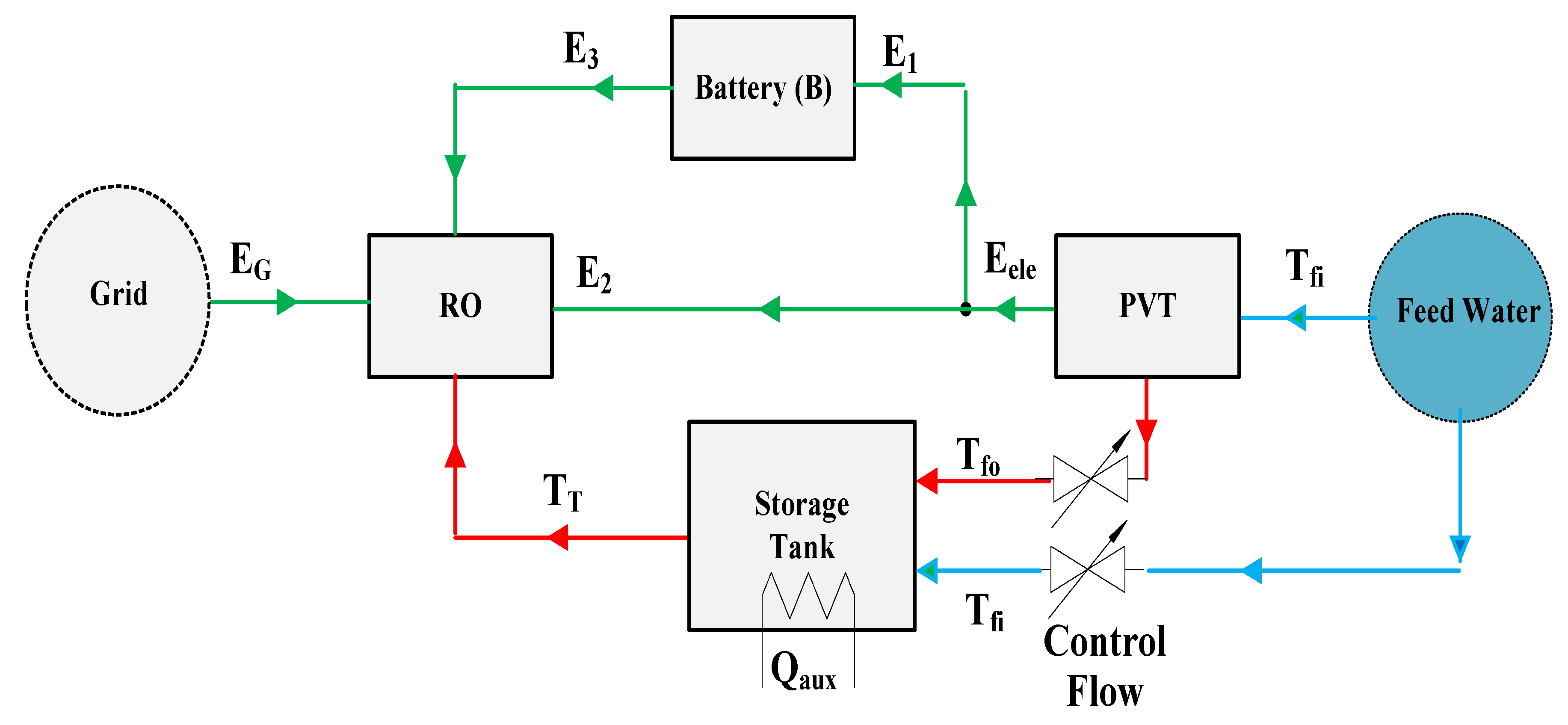 Ijerph 18 01001 g001