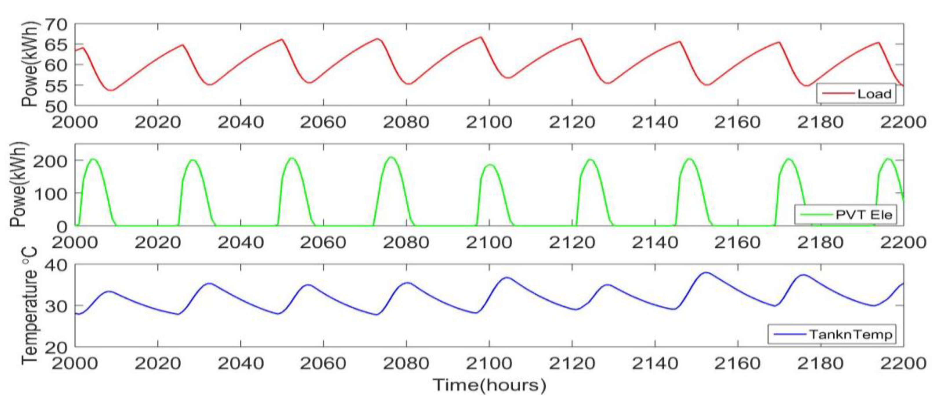 Ijerph 18 01001 g005