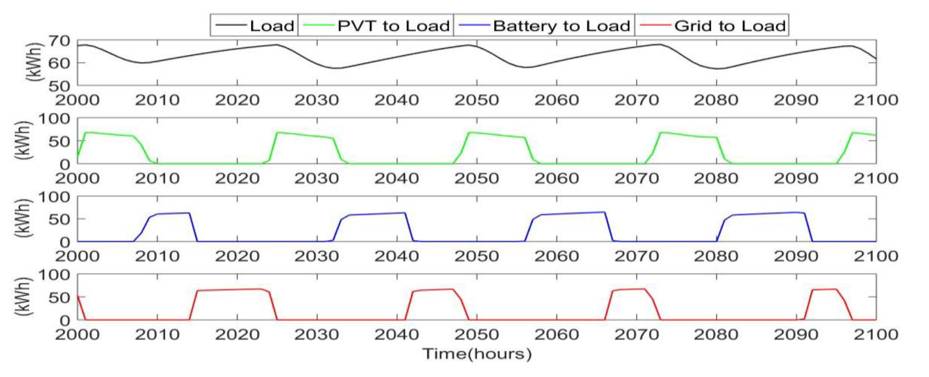 Ijerph 18 01001 g006