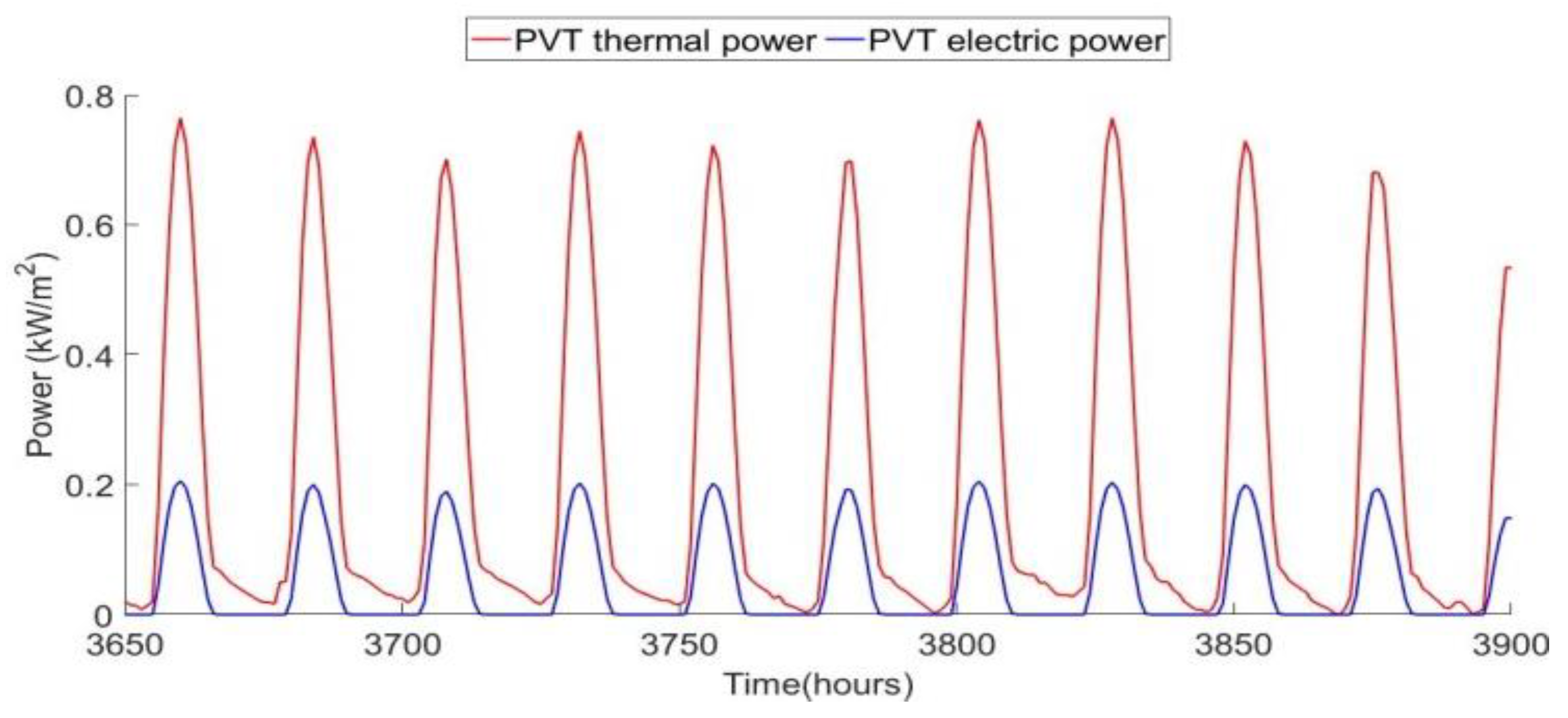 Ijerph 18 01001 g009