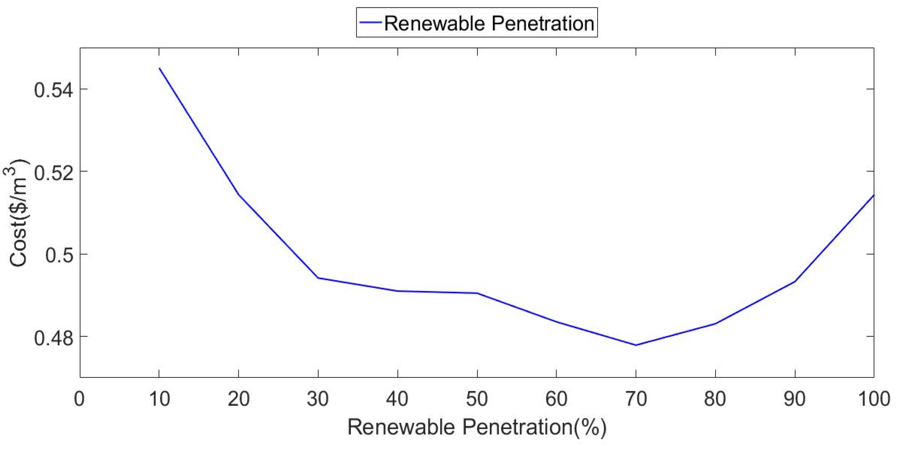 Ijerph 18 01001 g011