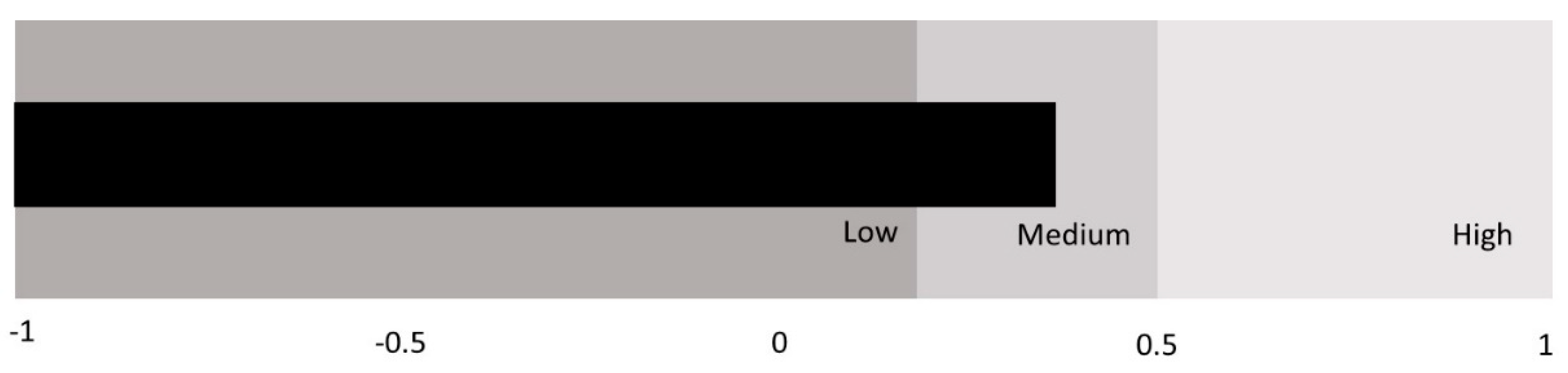 Ijerph 18 01006 g001