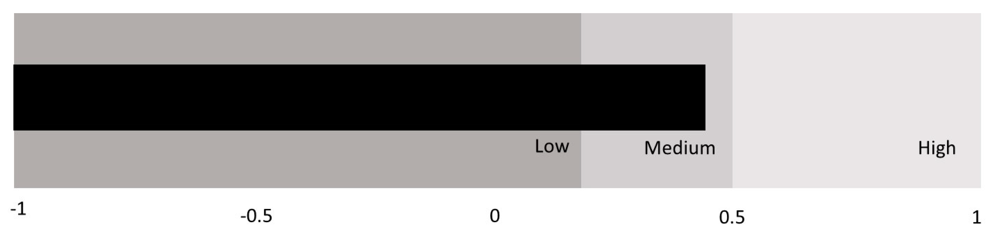 Ijerph 18 01006 g002