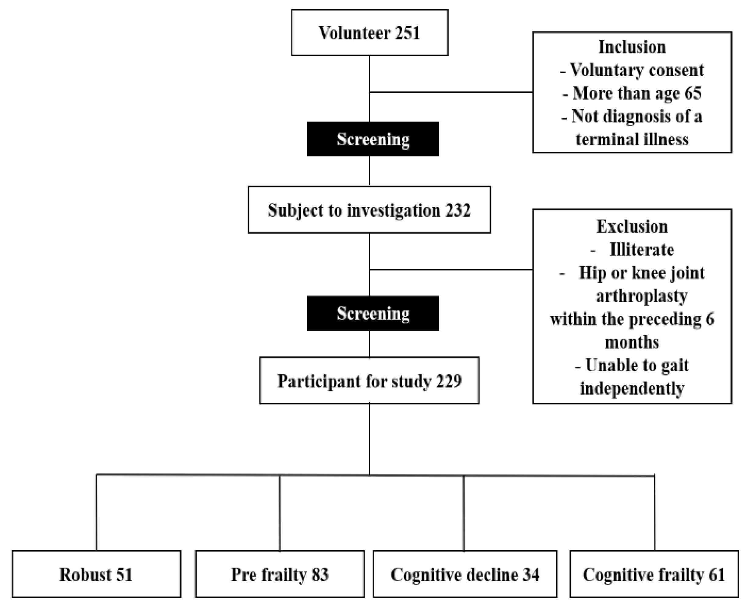 Ijerph 18 01007 g001