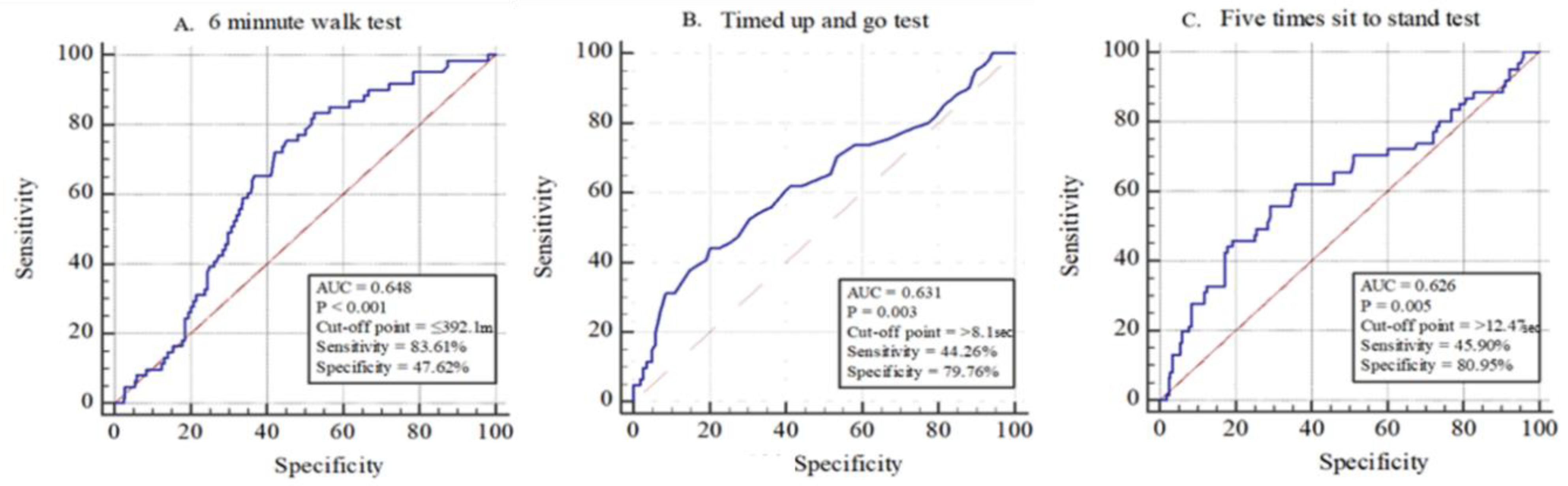 Ijerph 18 01007 g002