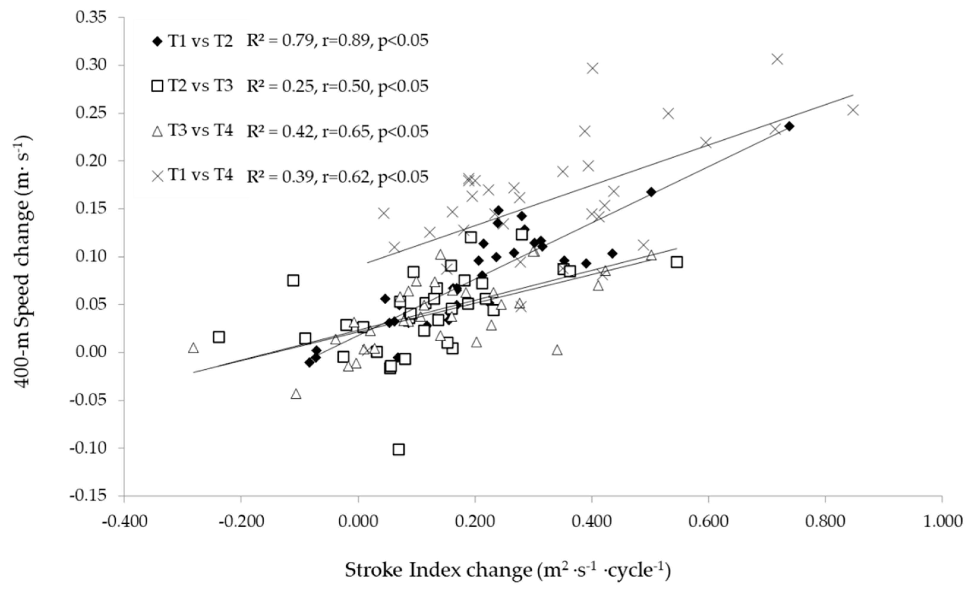 Ijerph 18 01010 g004 Ijerph 18 01010 g004