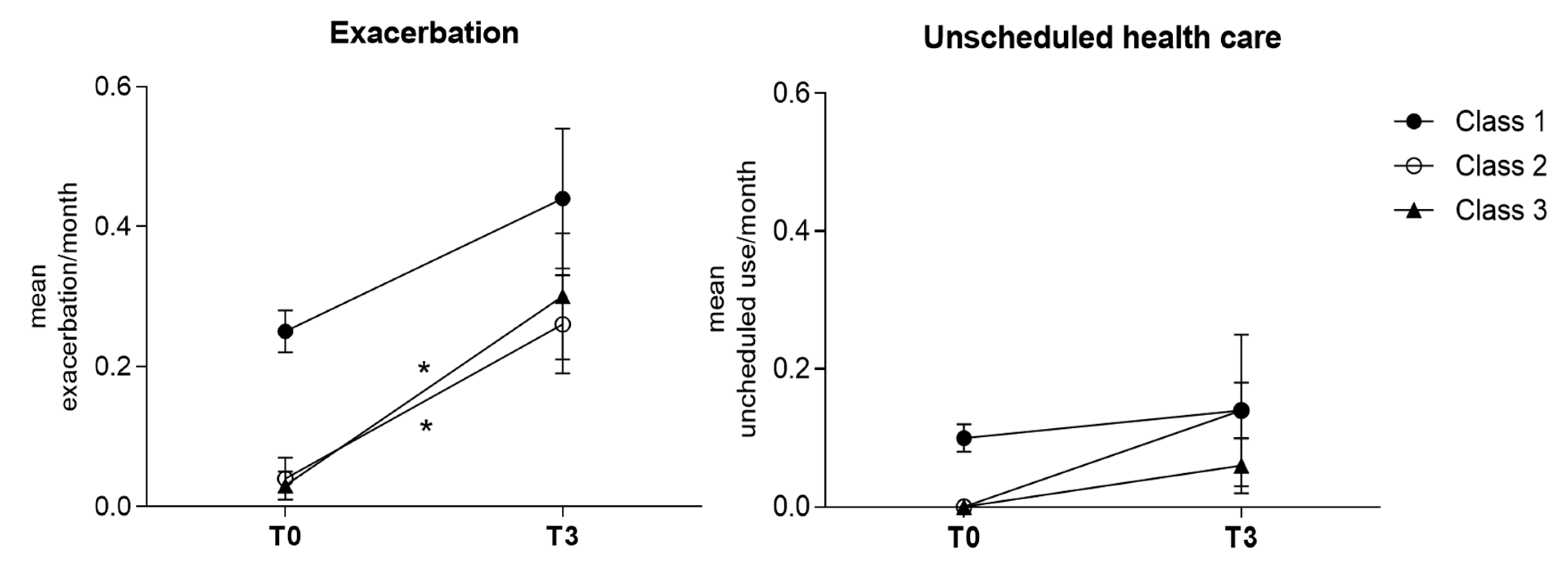 Ijerph 18 01015 g002