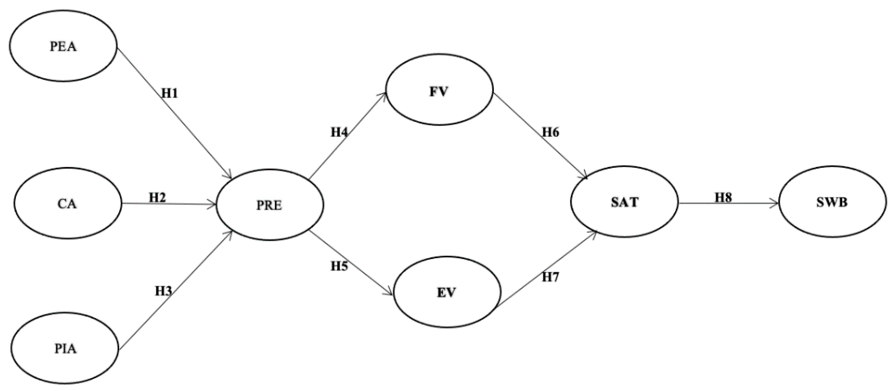 Ijerph 18 01019 g002 Ijerph 18 01019 g002