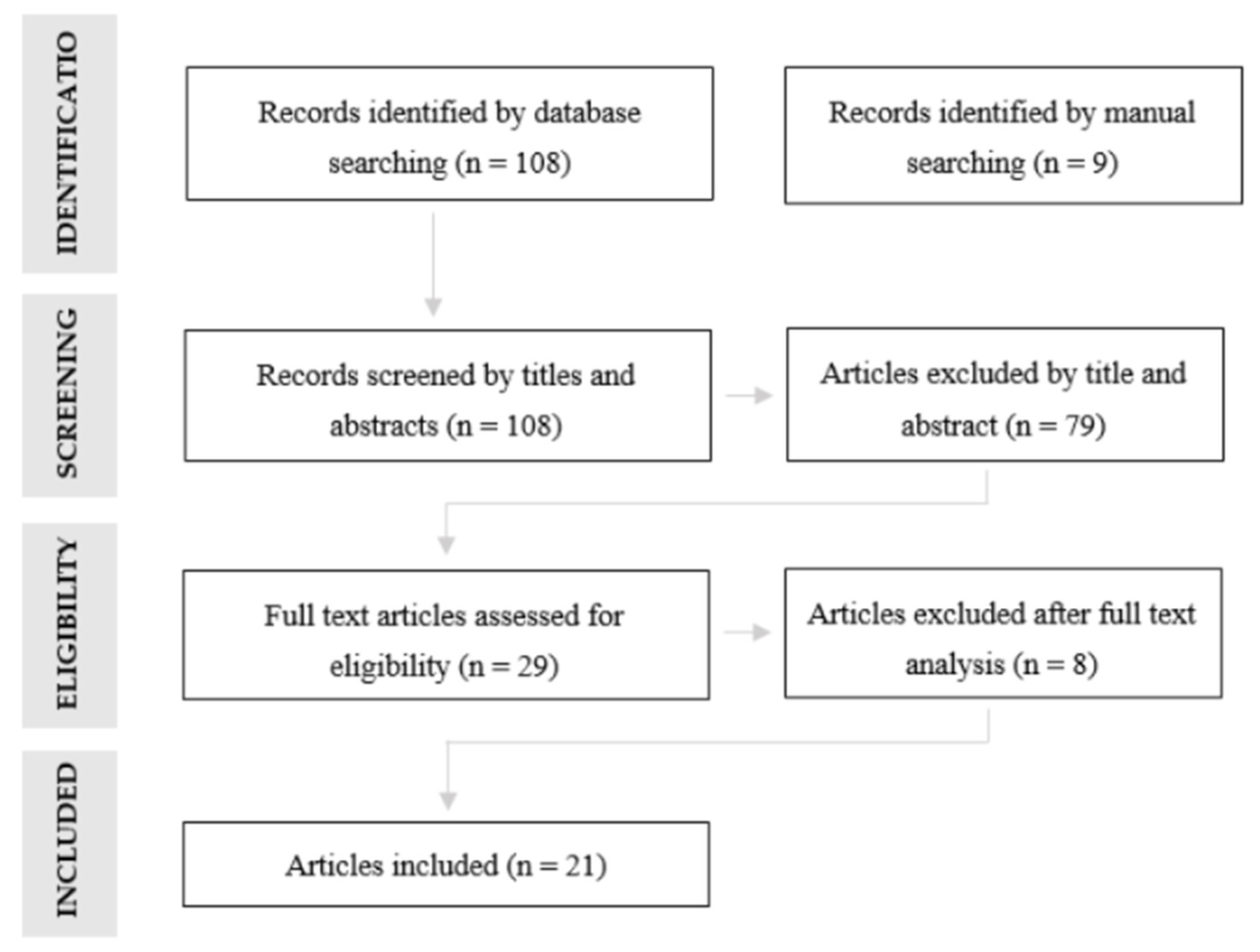 Ijerph 18 01020 g002