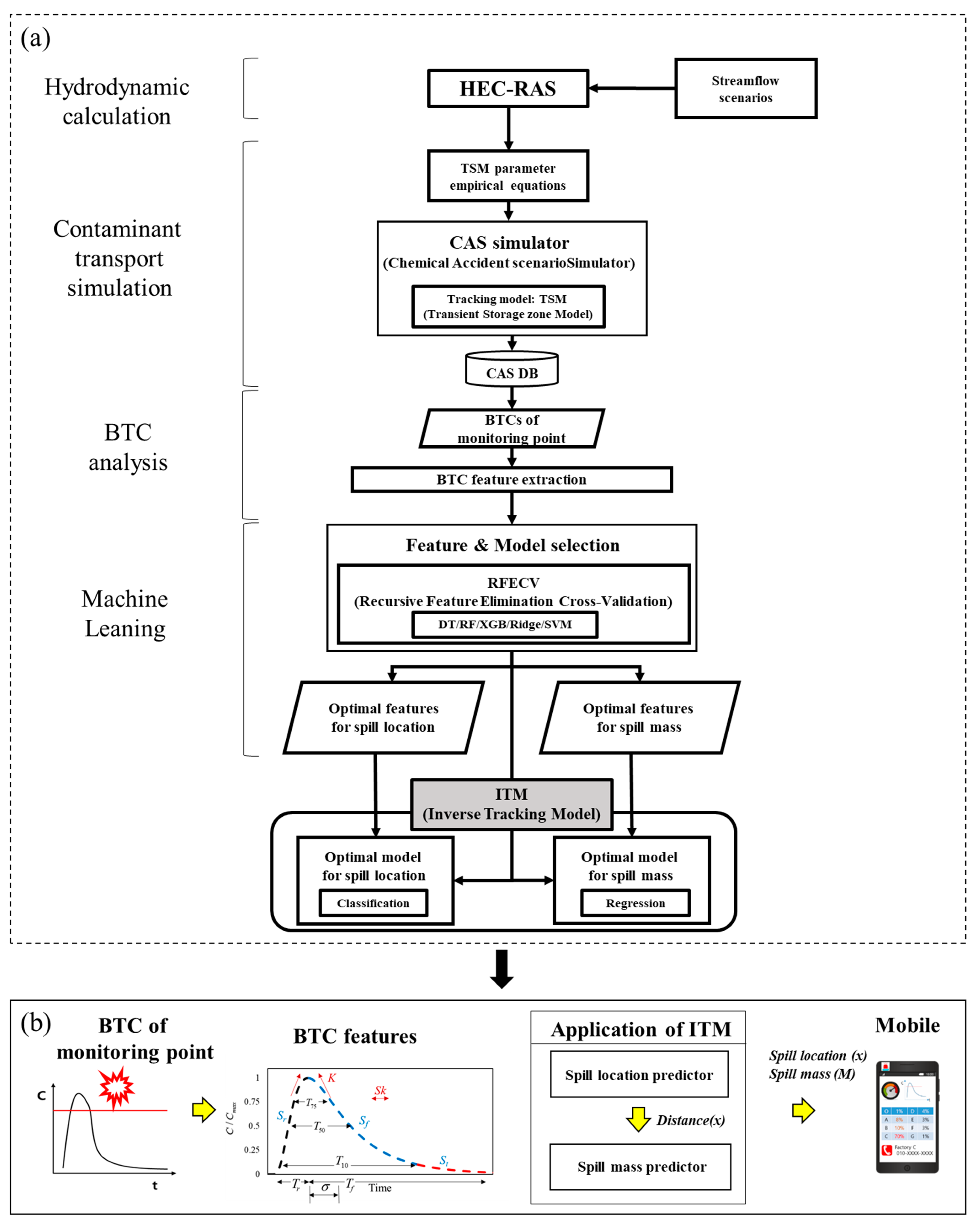 Ijerph 18 01023 g001