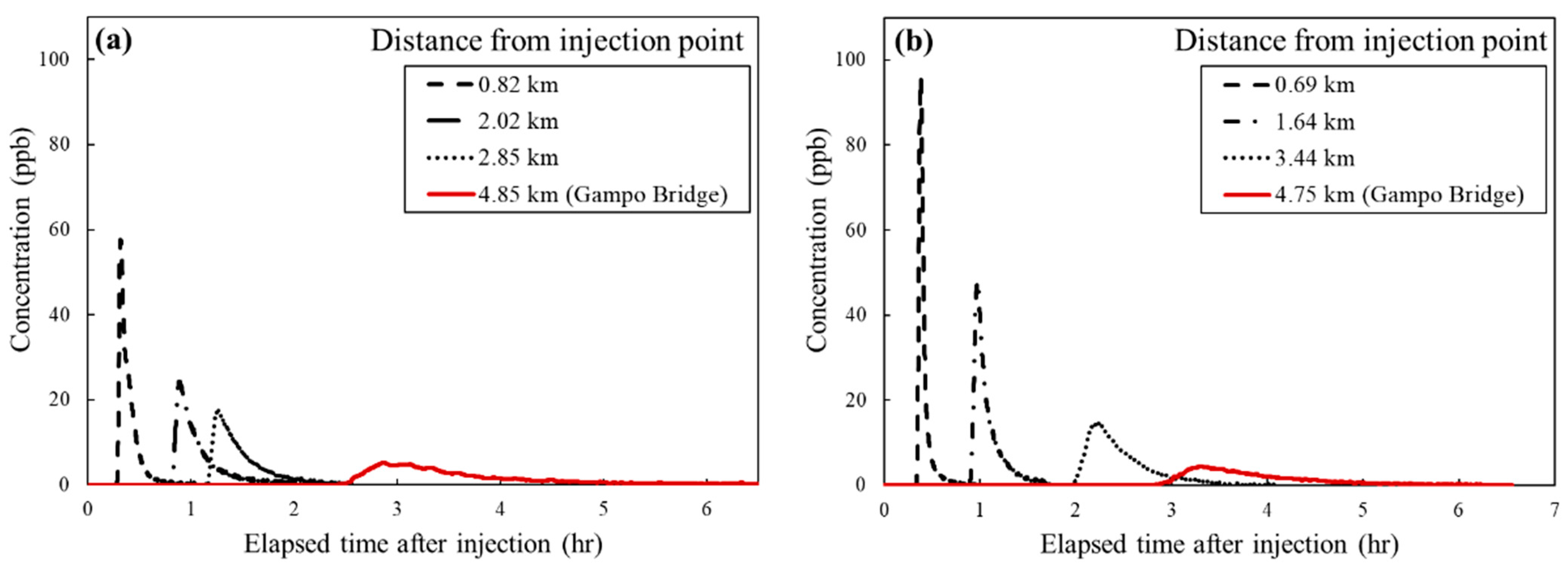 Ijerph 18 01023 g005
