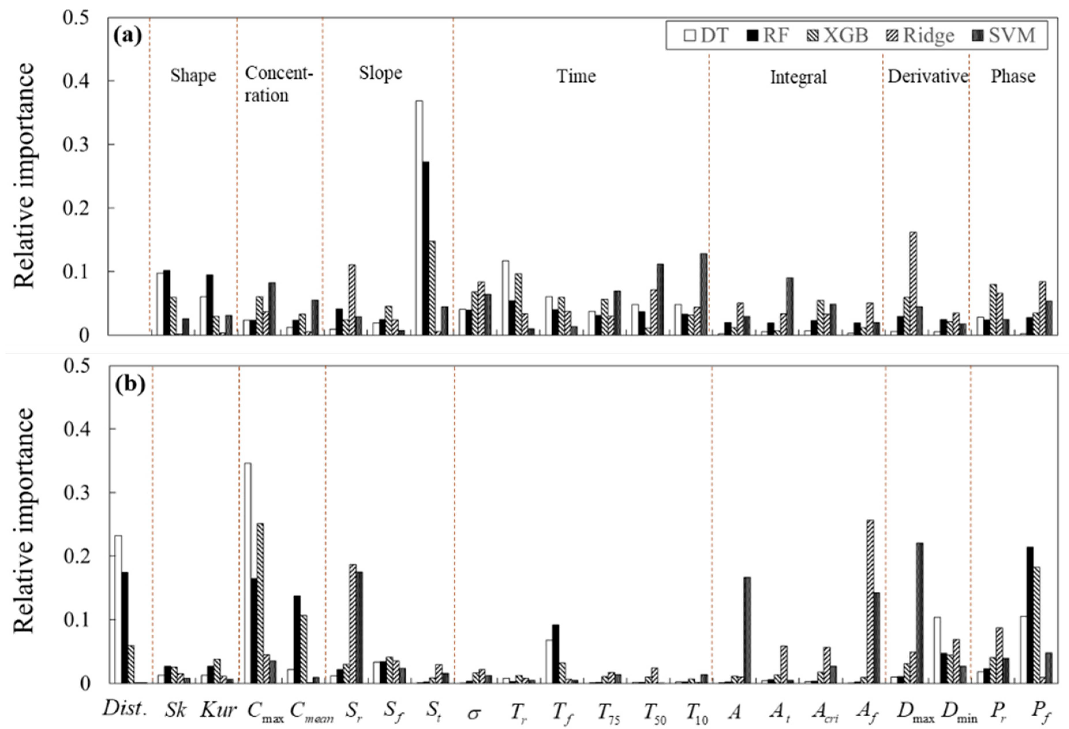 Ijerph 18 01023 g006