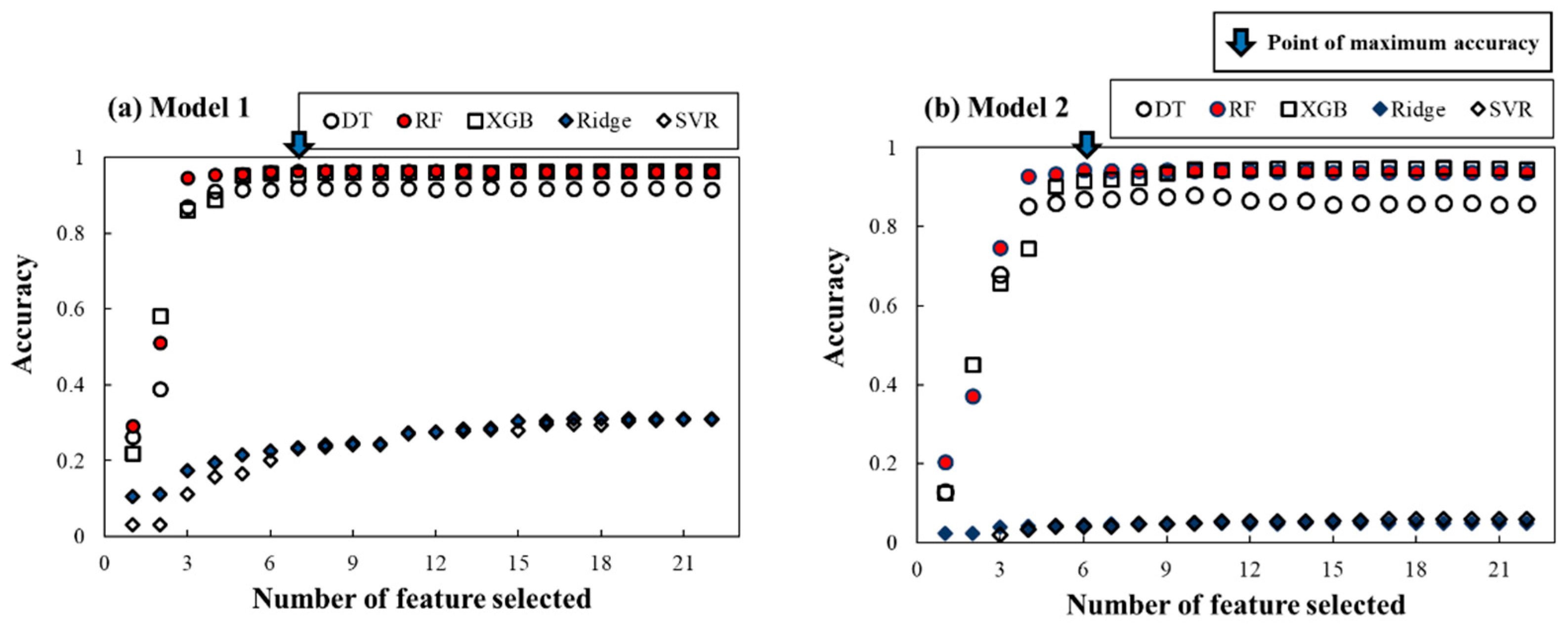 Ijerph 18 01023 g008