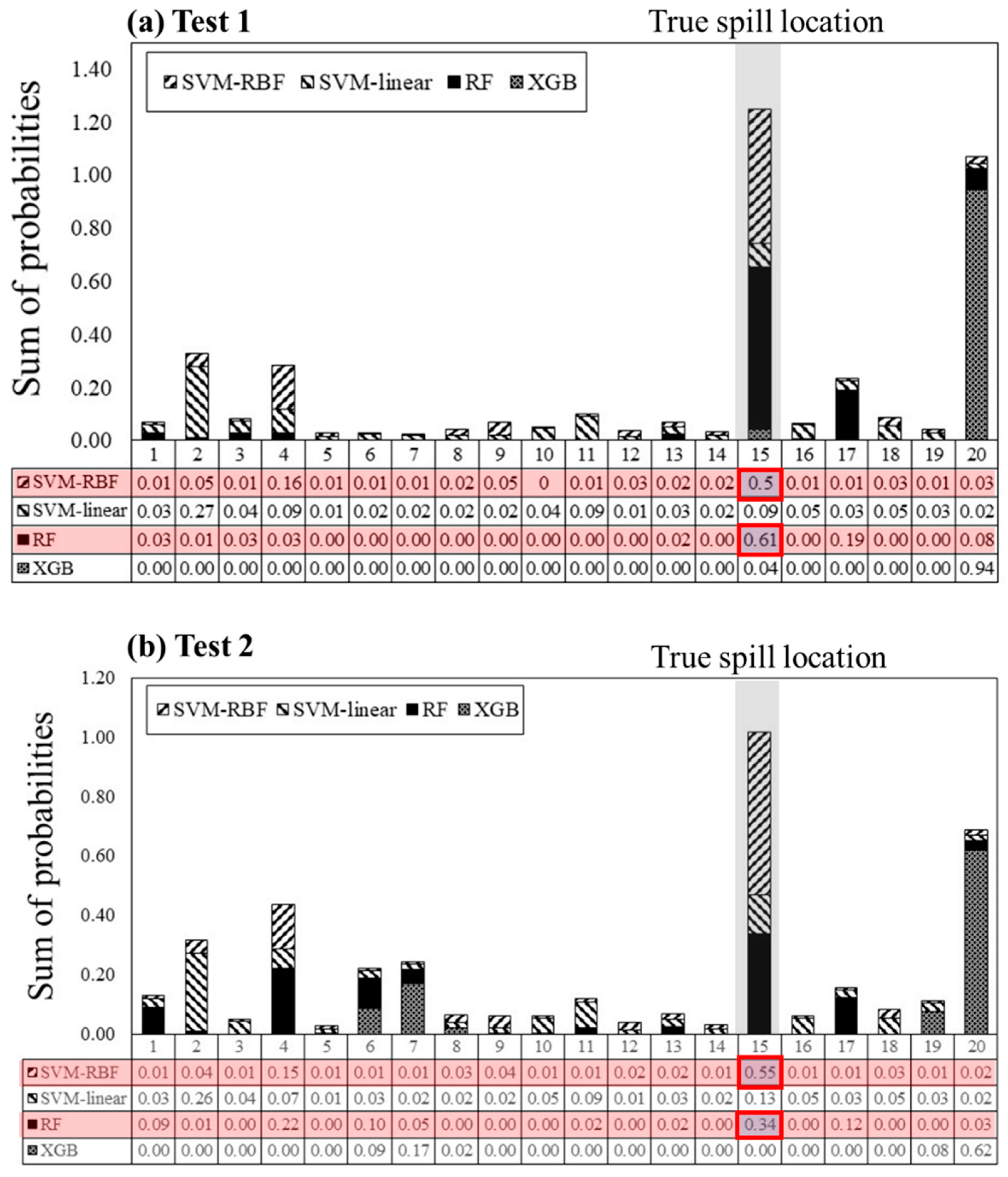 Ijerph 18 01023 g009