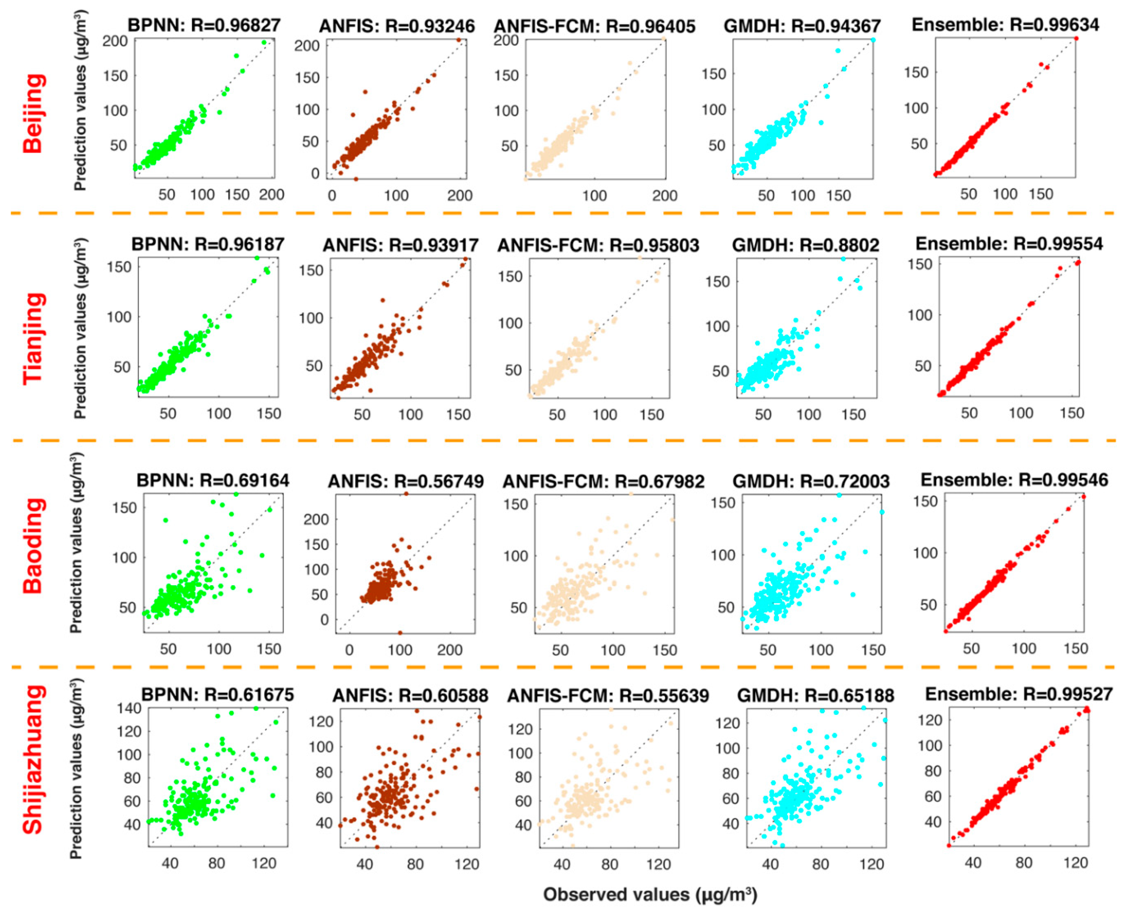Ijerph 18 01024 g003