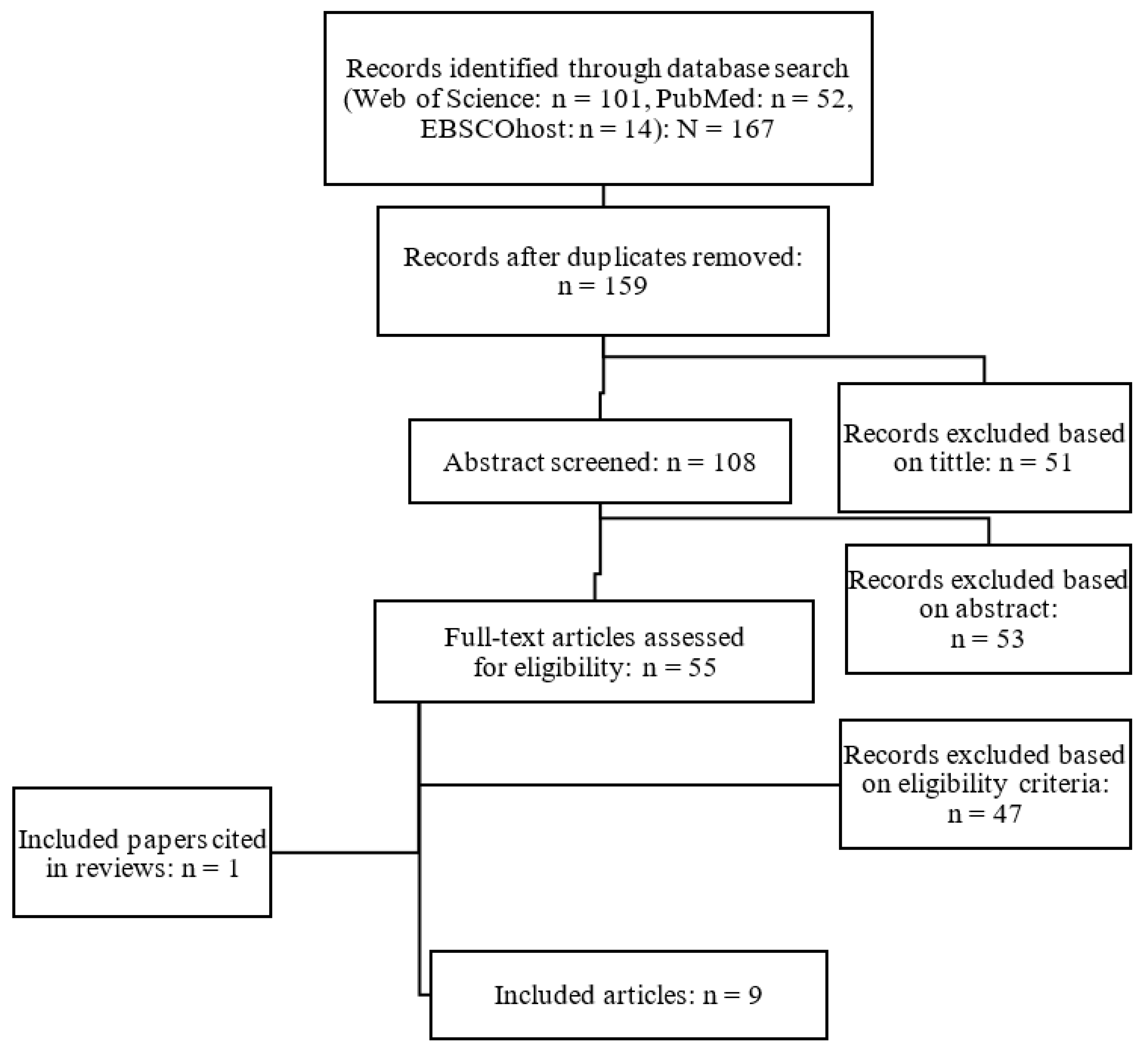 Ijerph 18 01026 g001