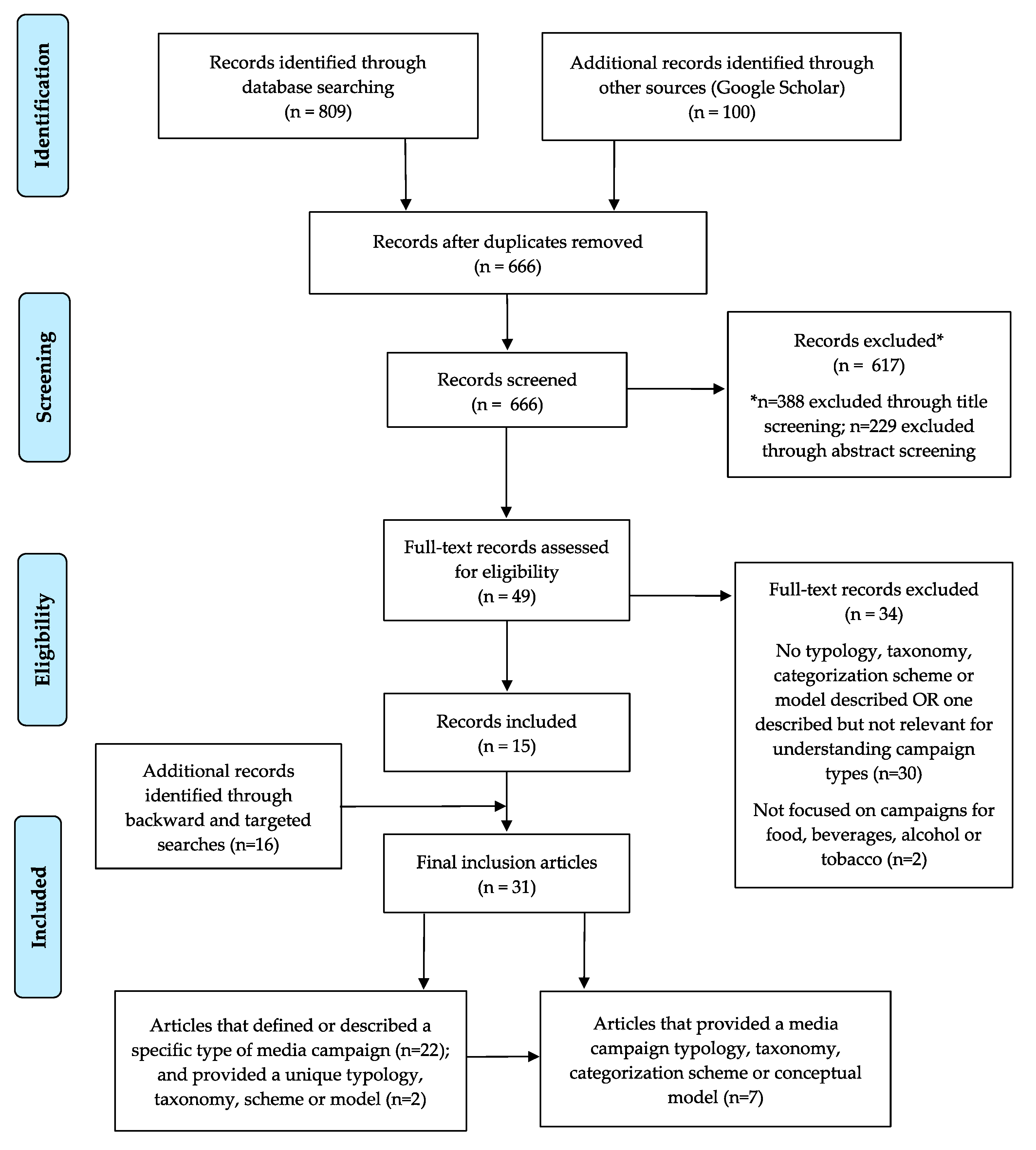IJERPH | Free Full-Text | A Systematic Scoping Review of Media Campaigns to Develop a Typology to Evaluate Their Collective Impact on Promoting Healthy Hydration Behaviors and Reducing Sugary Beverage Health Risks | IJERPH | Free Full-Text | A Systematic Scoping Review of Media Campaigns to Develop a Typology to Evaluate Their Collective Impact on Promoting Healthy Hydration Behaviors and Reducing Sugary Beverage Health Risks |