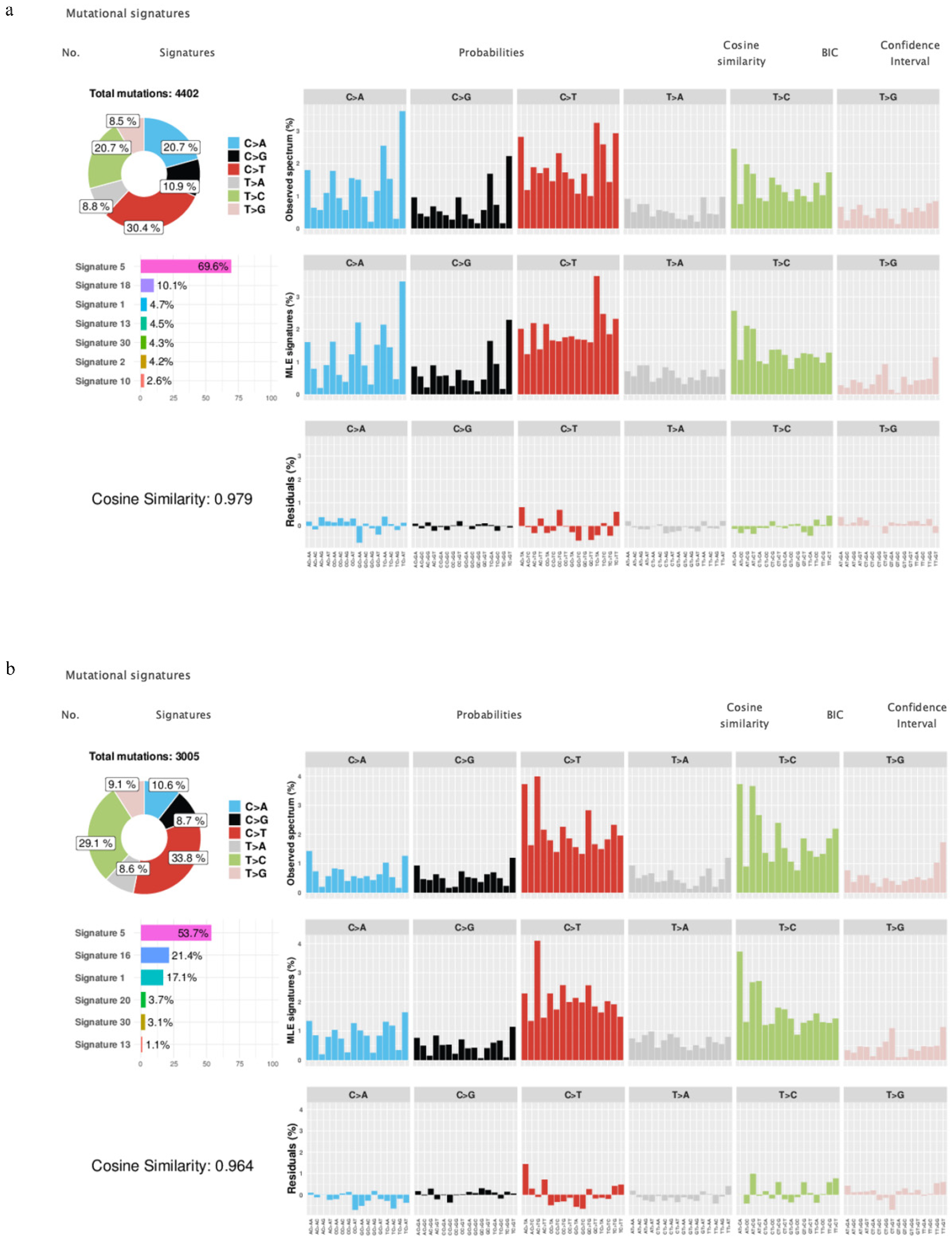 Ijerph 18 01046 g002 Ijerph 18 01046 g002
