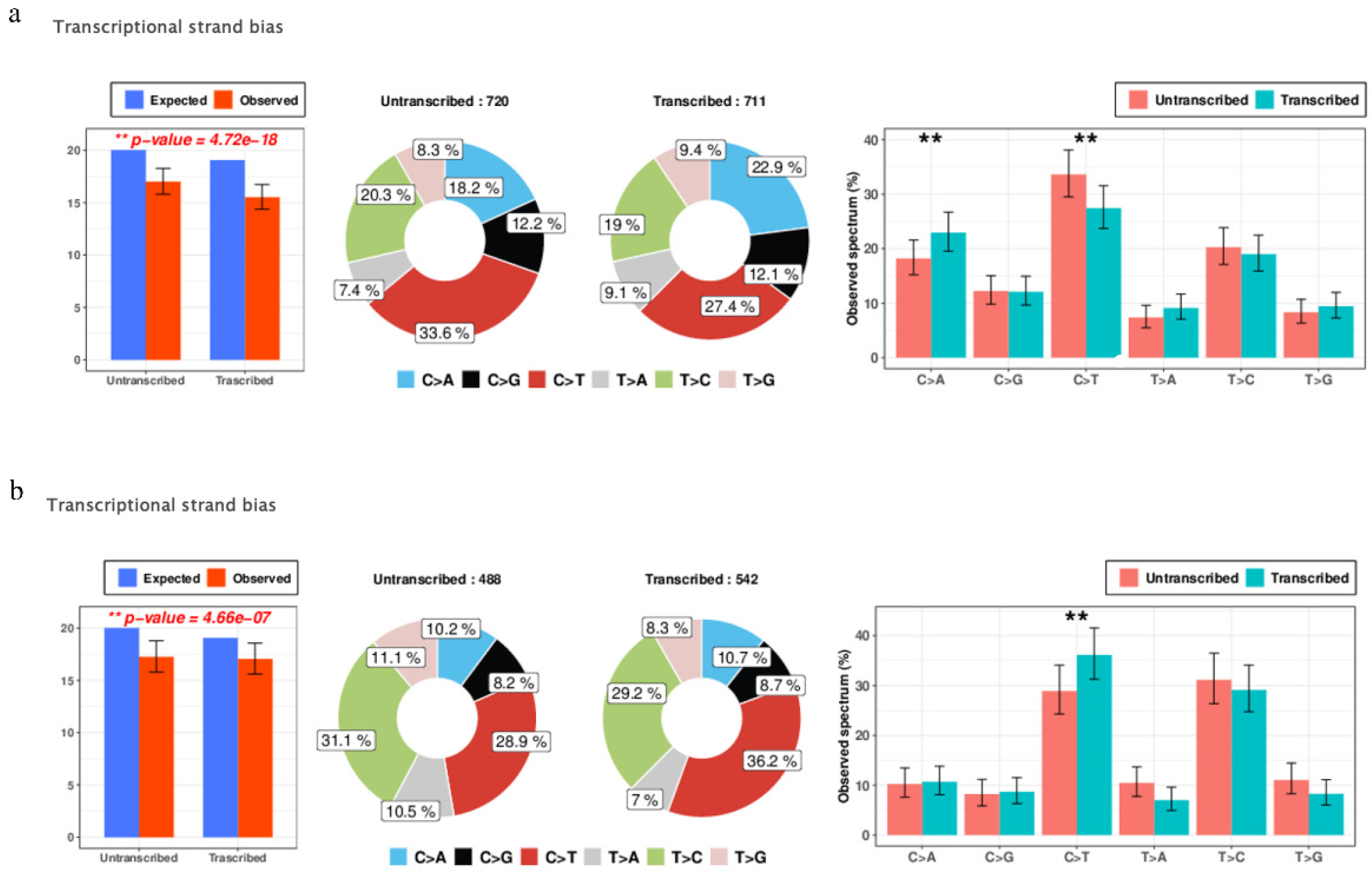 Ijerph 18 01046 g003 Ijerph 18 01046 g003