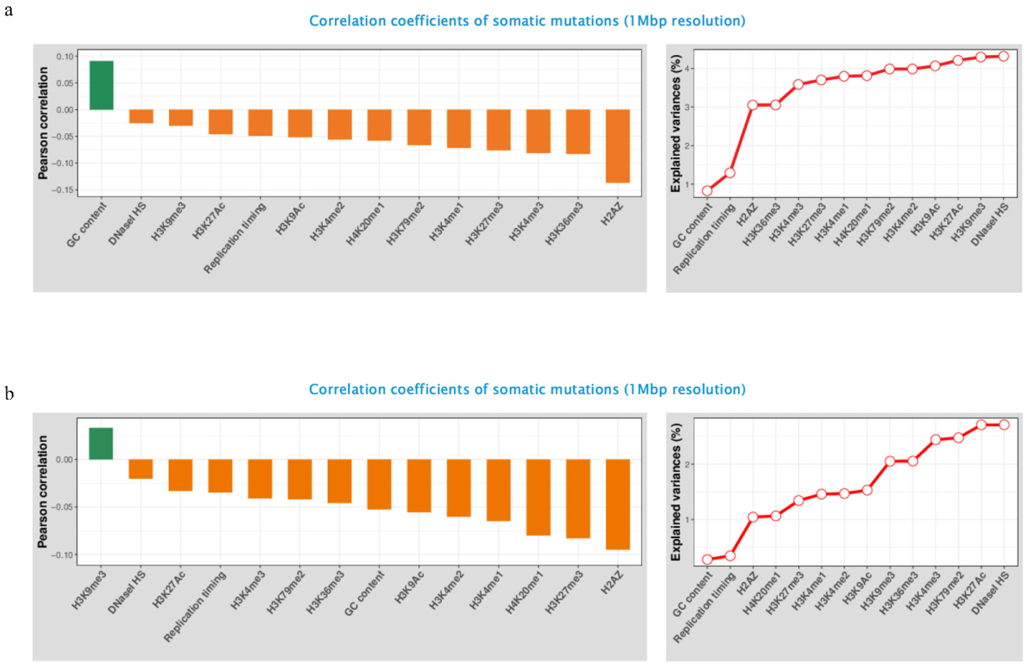 Ijerph 18 01046 g004 Ijerph 18 01046 g004