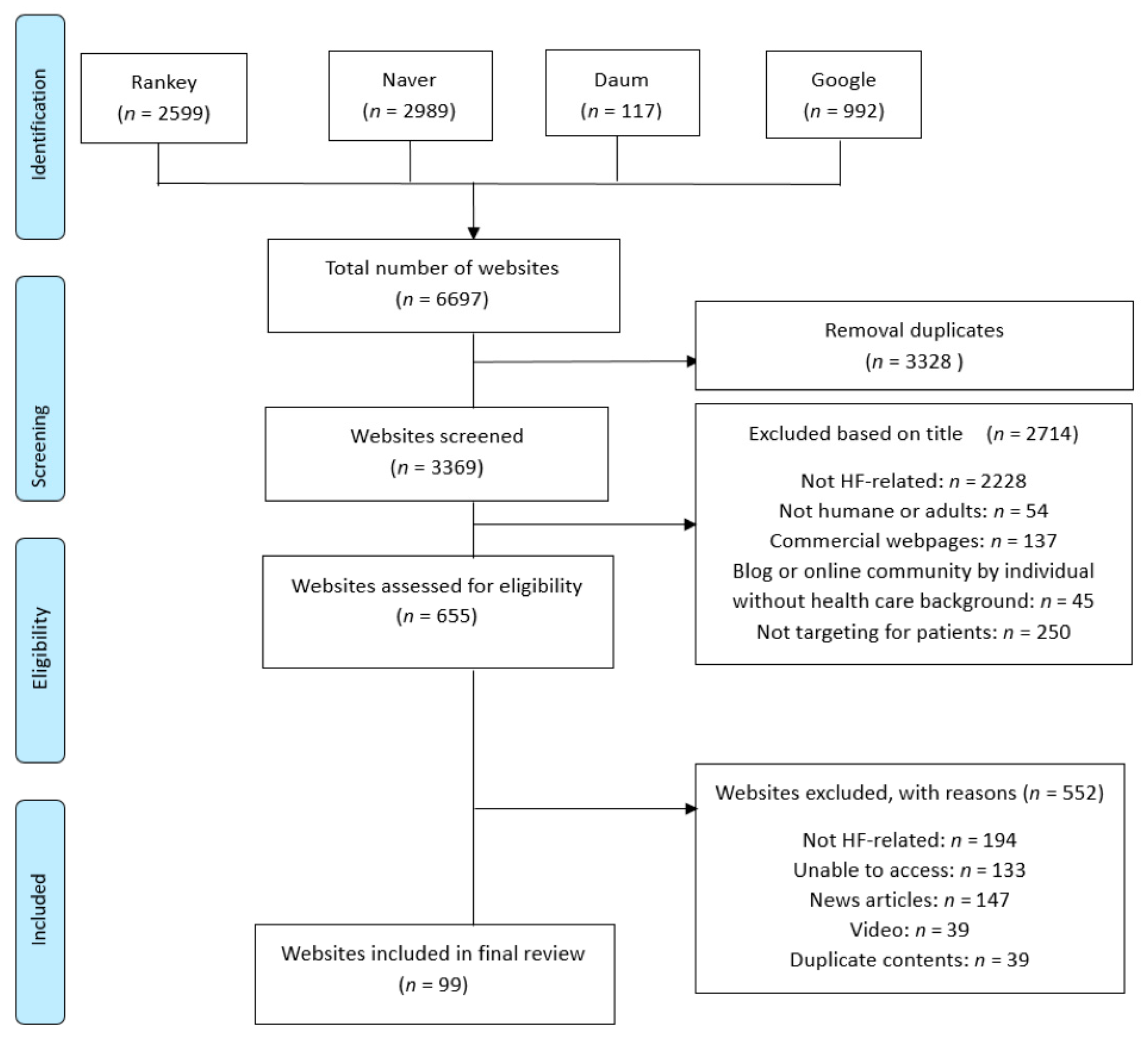 Ijerph 18 01047 g001