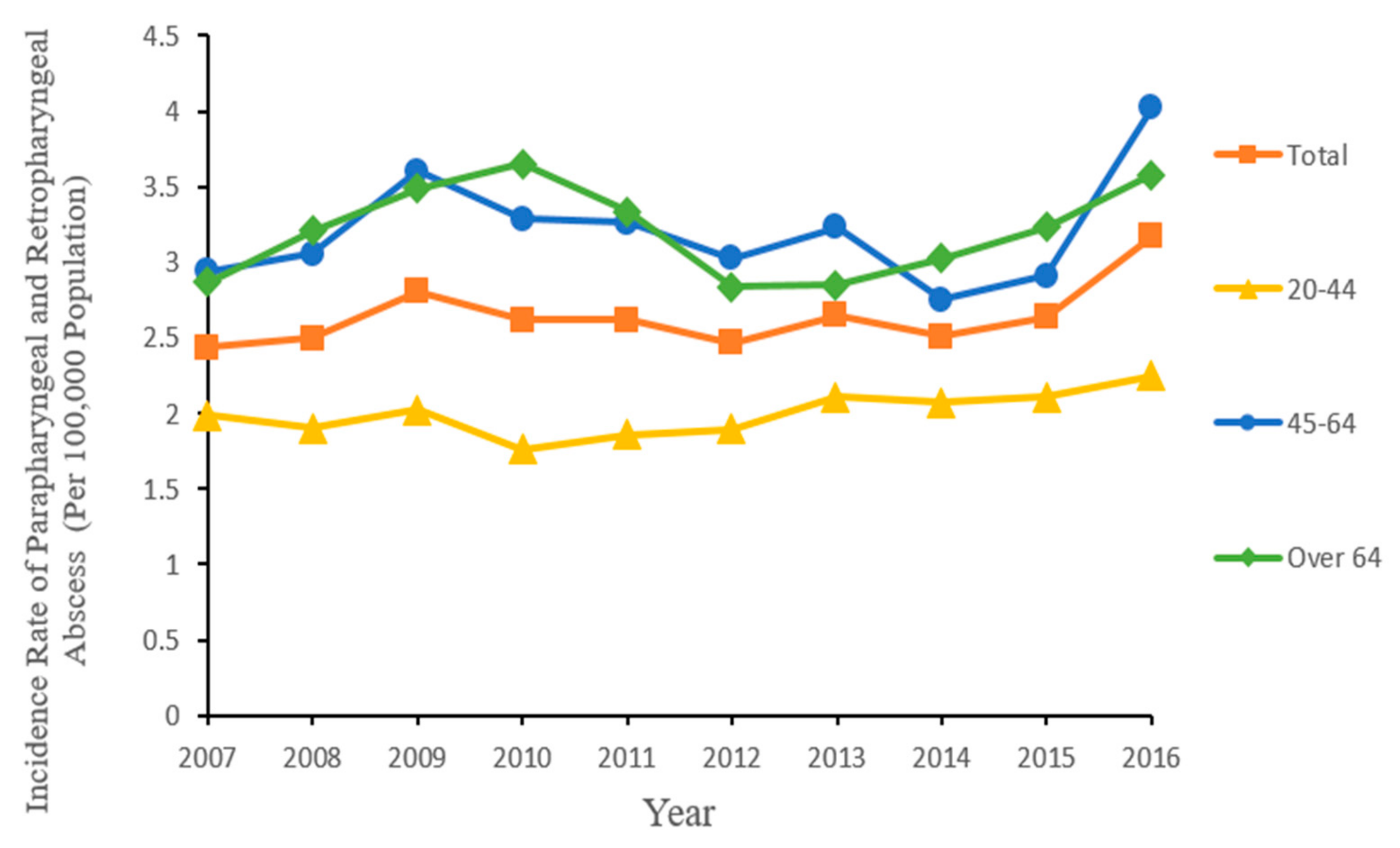 Ijerph 18 01049 g002 Ijerph 18 01049 g002