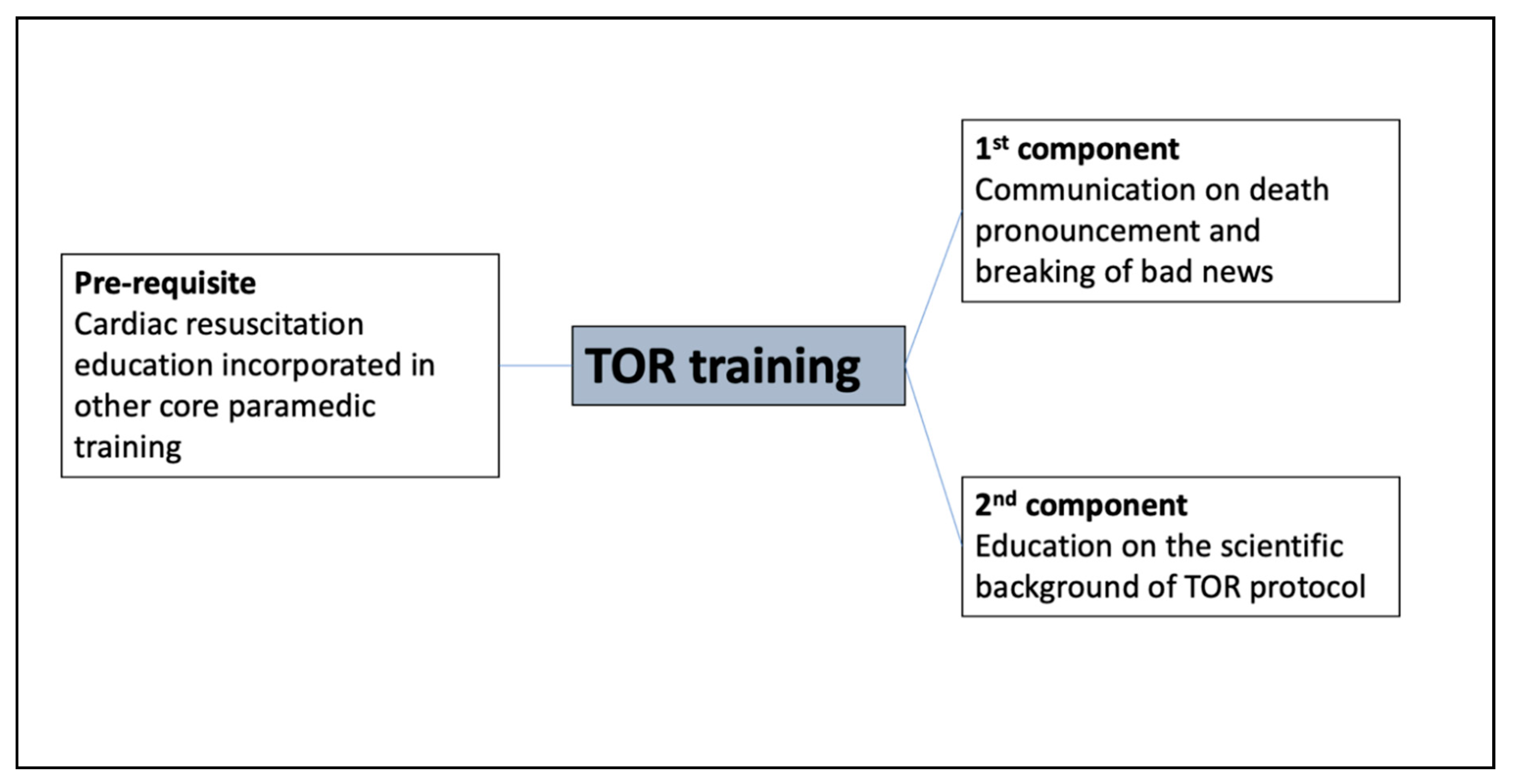 Ijerph 18 01050 g001